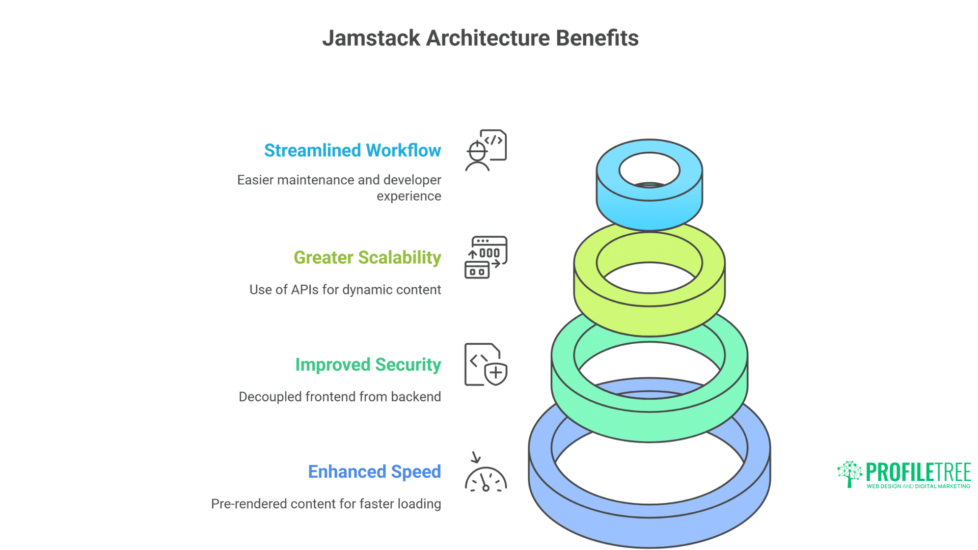 The Future of Web Development Powerful Strategies for Success