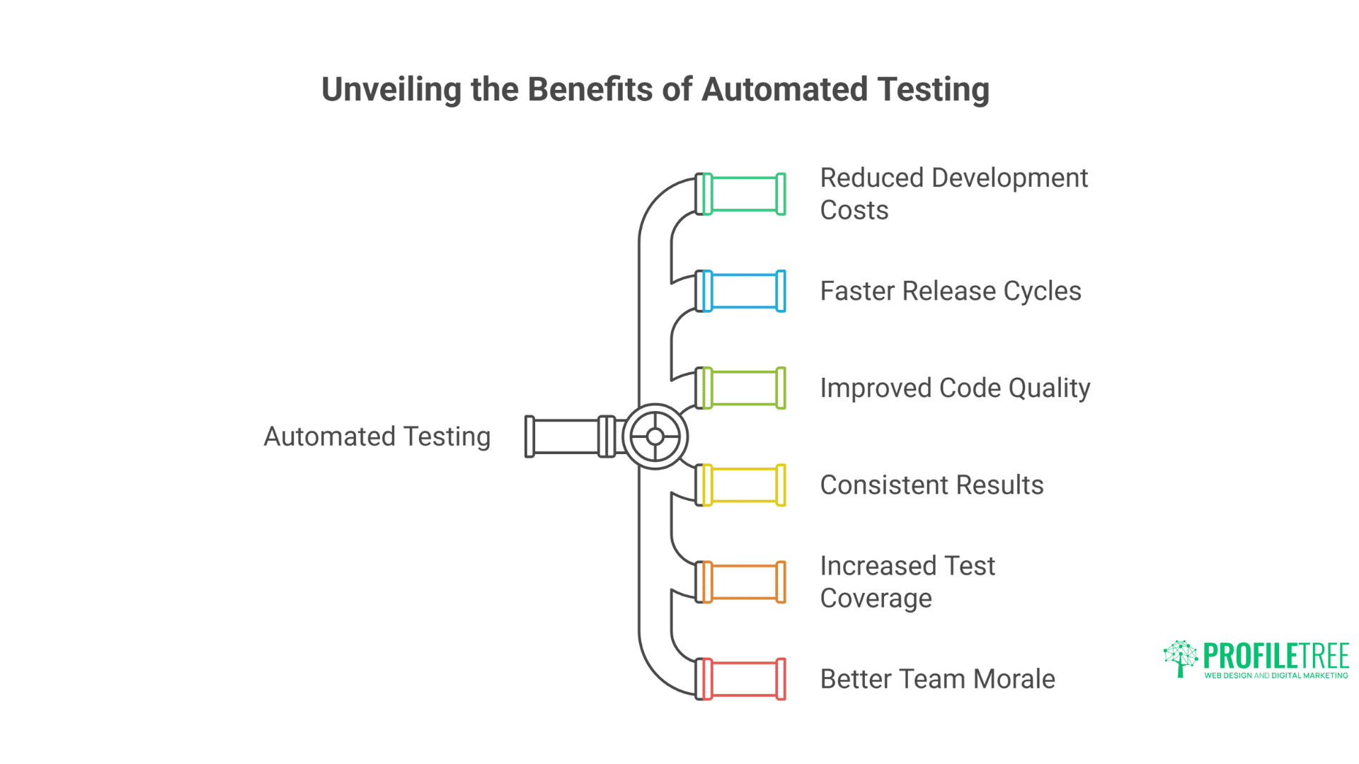 The Ultimate Guide to Powerful Automated Testing Tools for Success