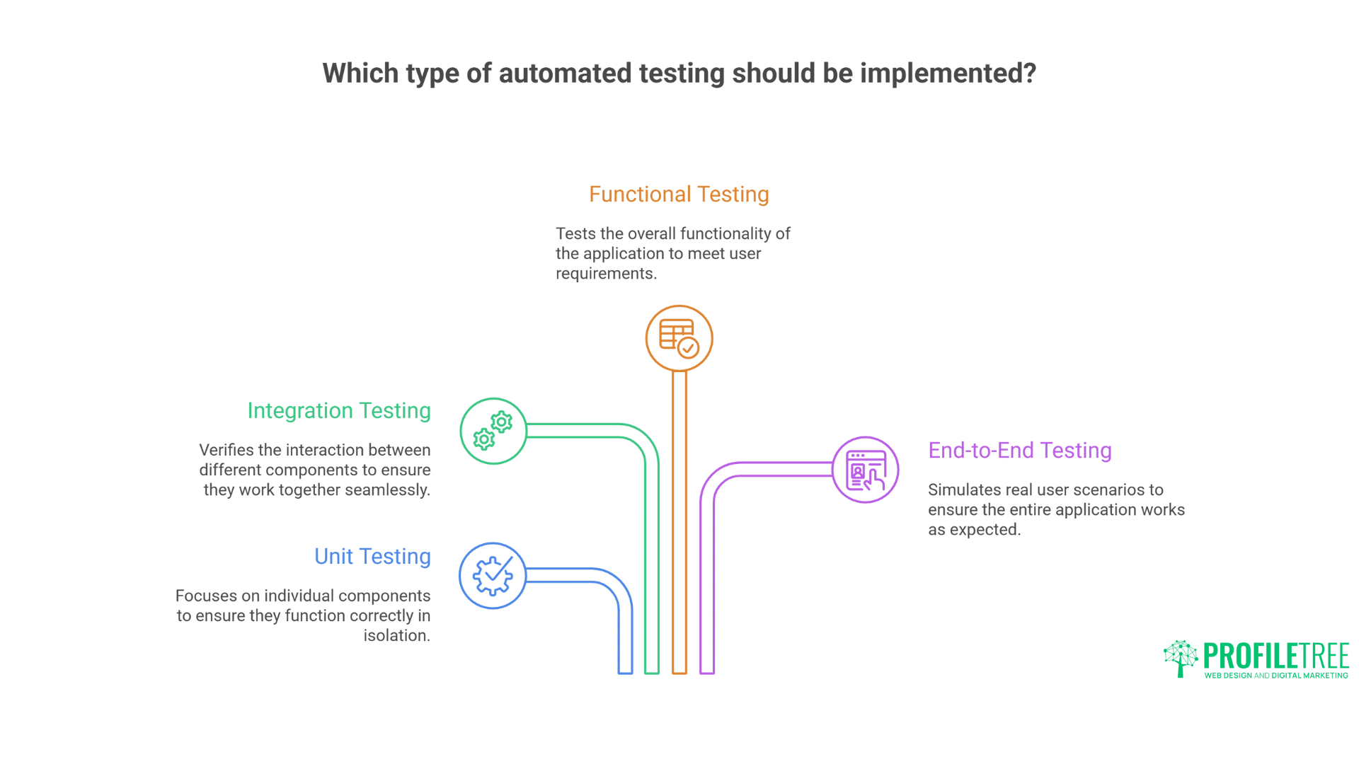 The Ultimate Guide to Powerful Automated Testing Tools for Success