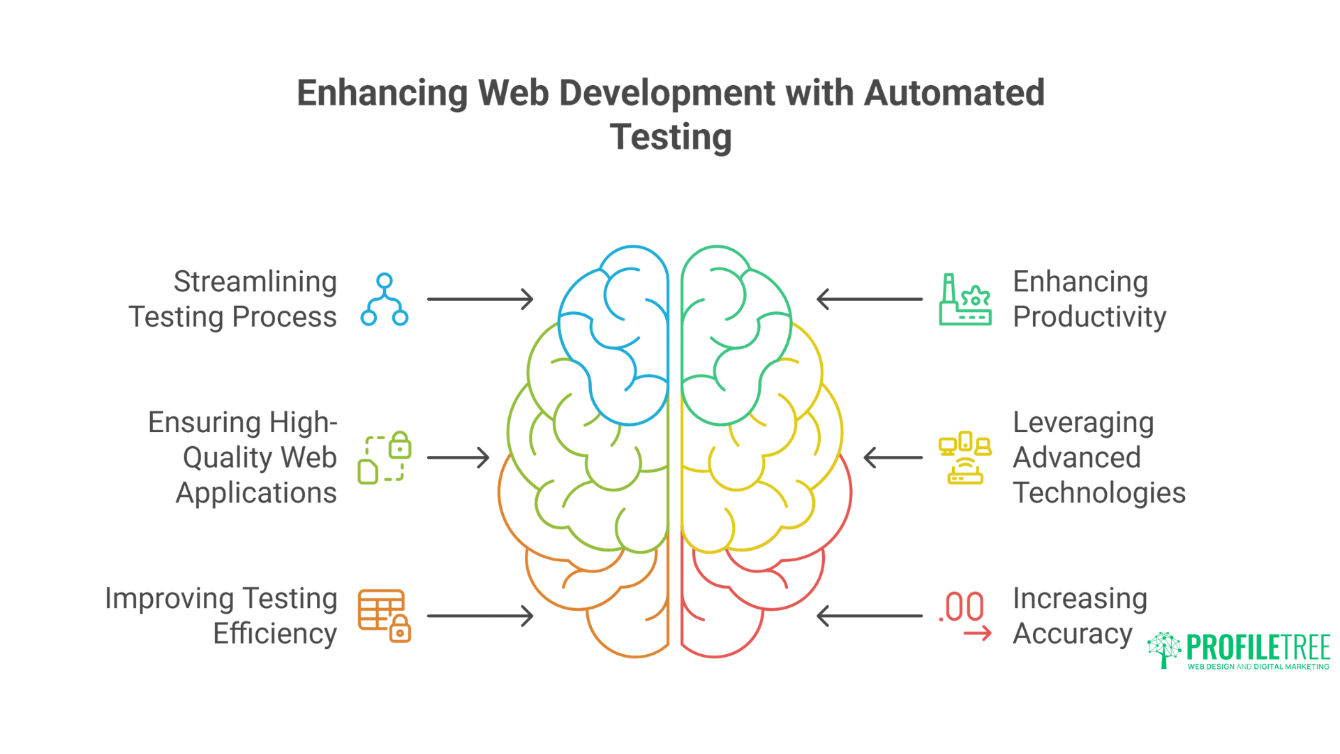 The Ultimate Guide to Powerful Automated Testing Tools for Success