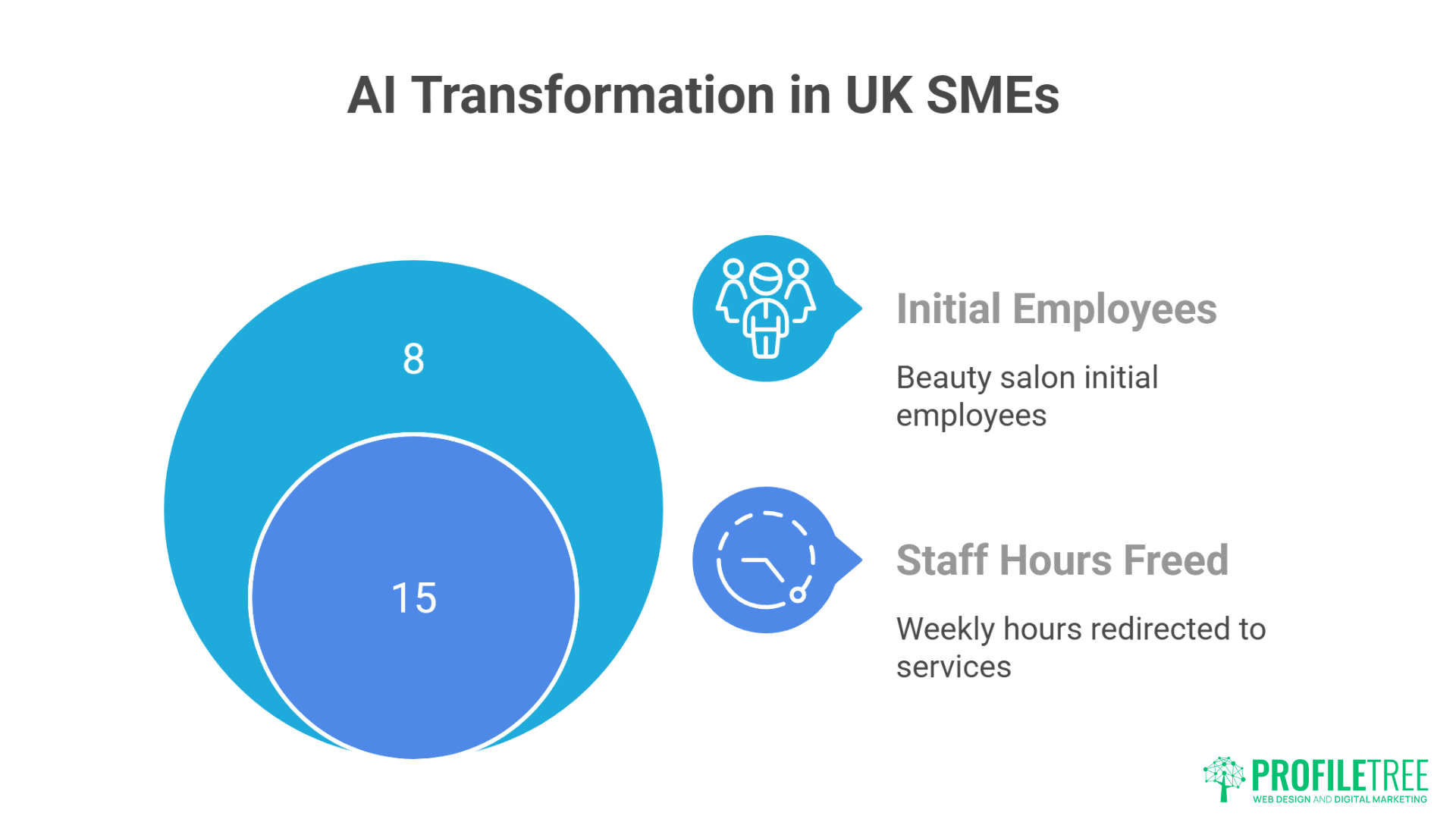 UK AI Upskilling Revolution