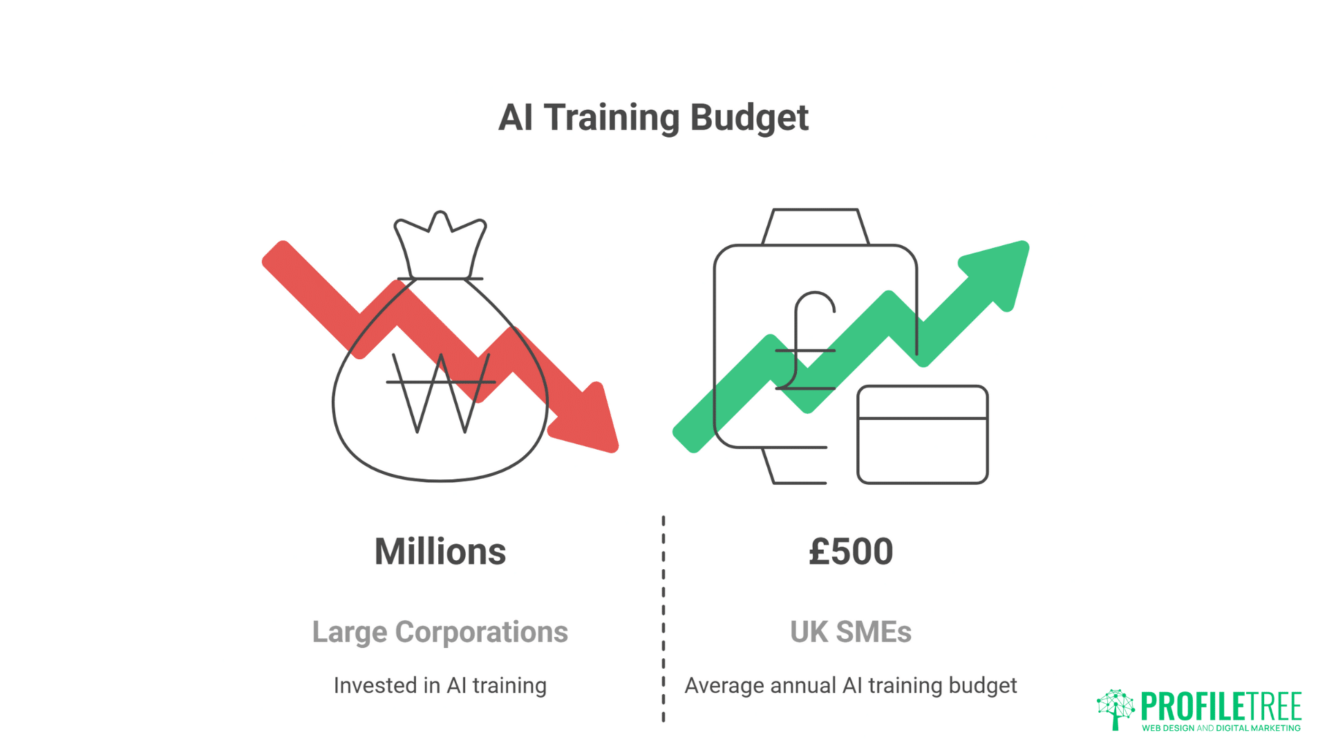 UK AI Upskilling Revolution