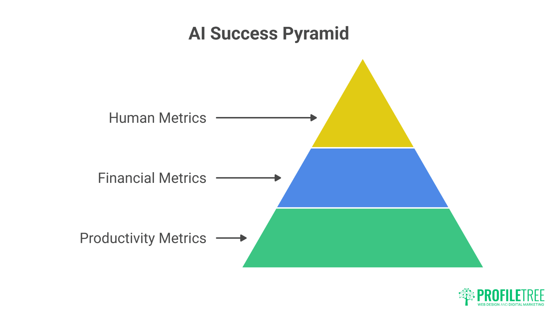 UK AI Upskilling Revolution
