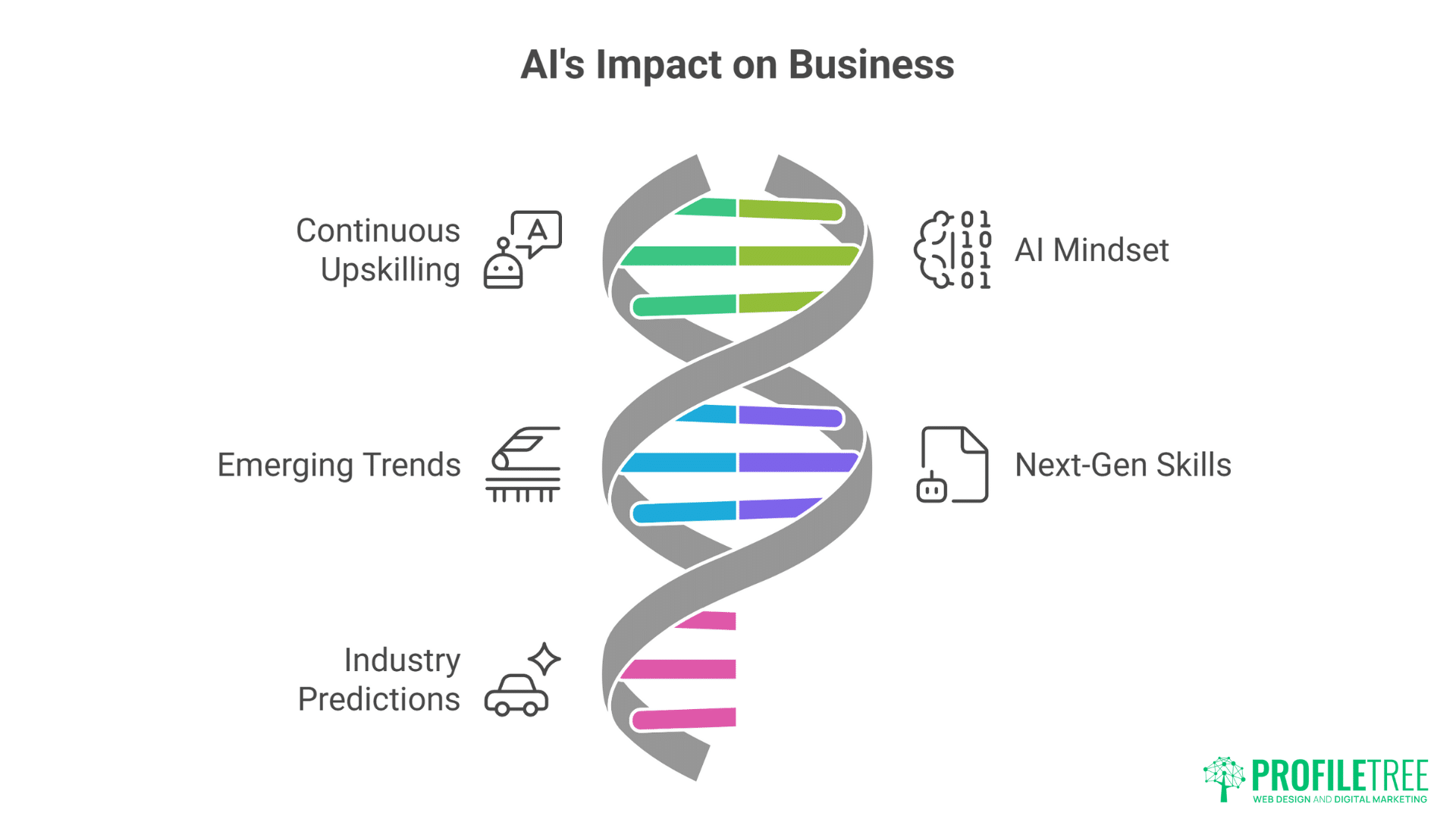 UK AI Upskilling Revolution