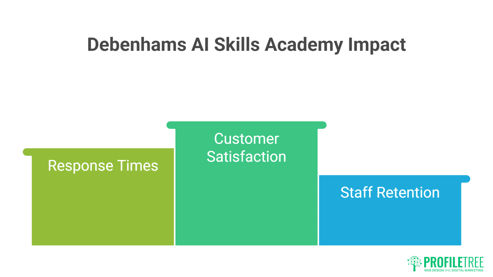 UK AI Upskilling Revolution
