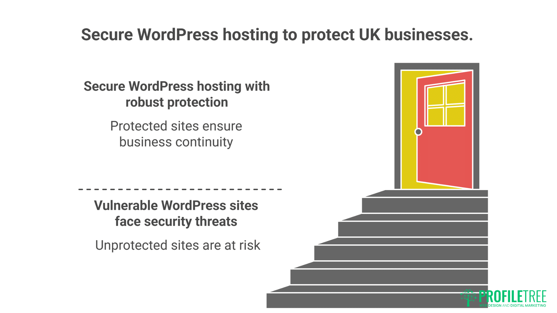 UK WordPress Hosting