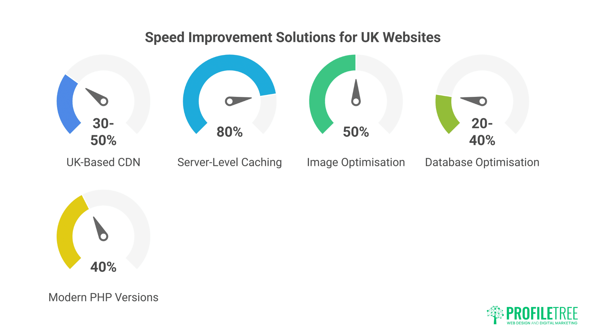 UK WordPress Hosting