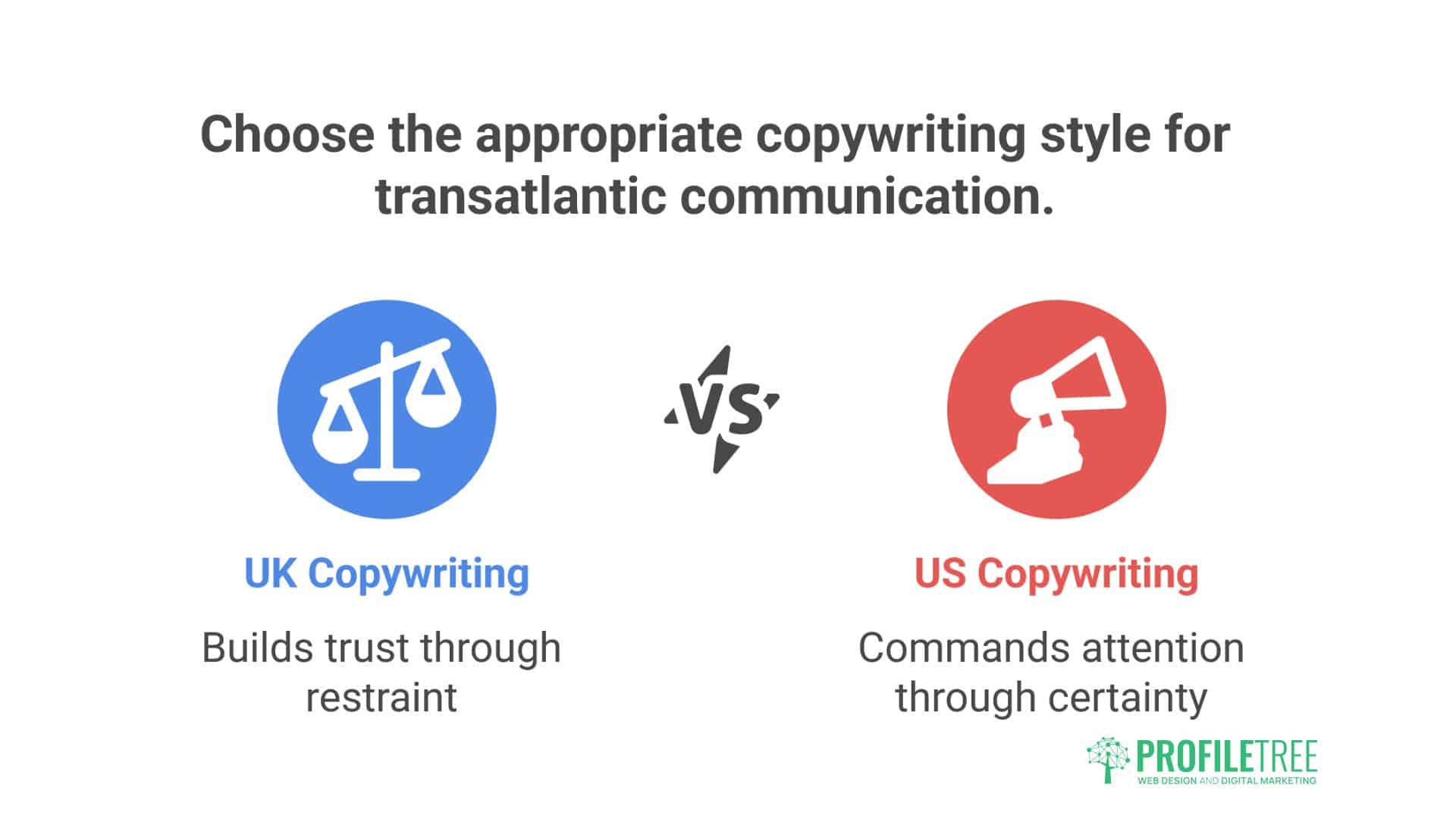 UK vs US Copywriting 