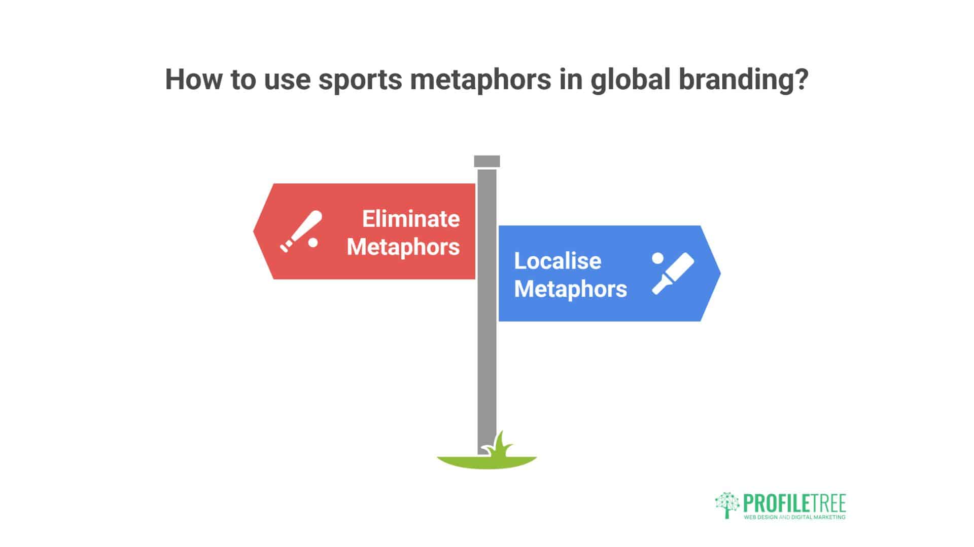 UK vs US Copywriting 