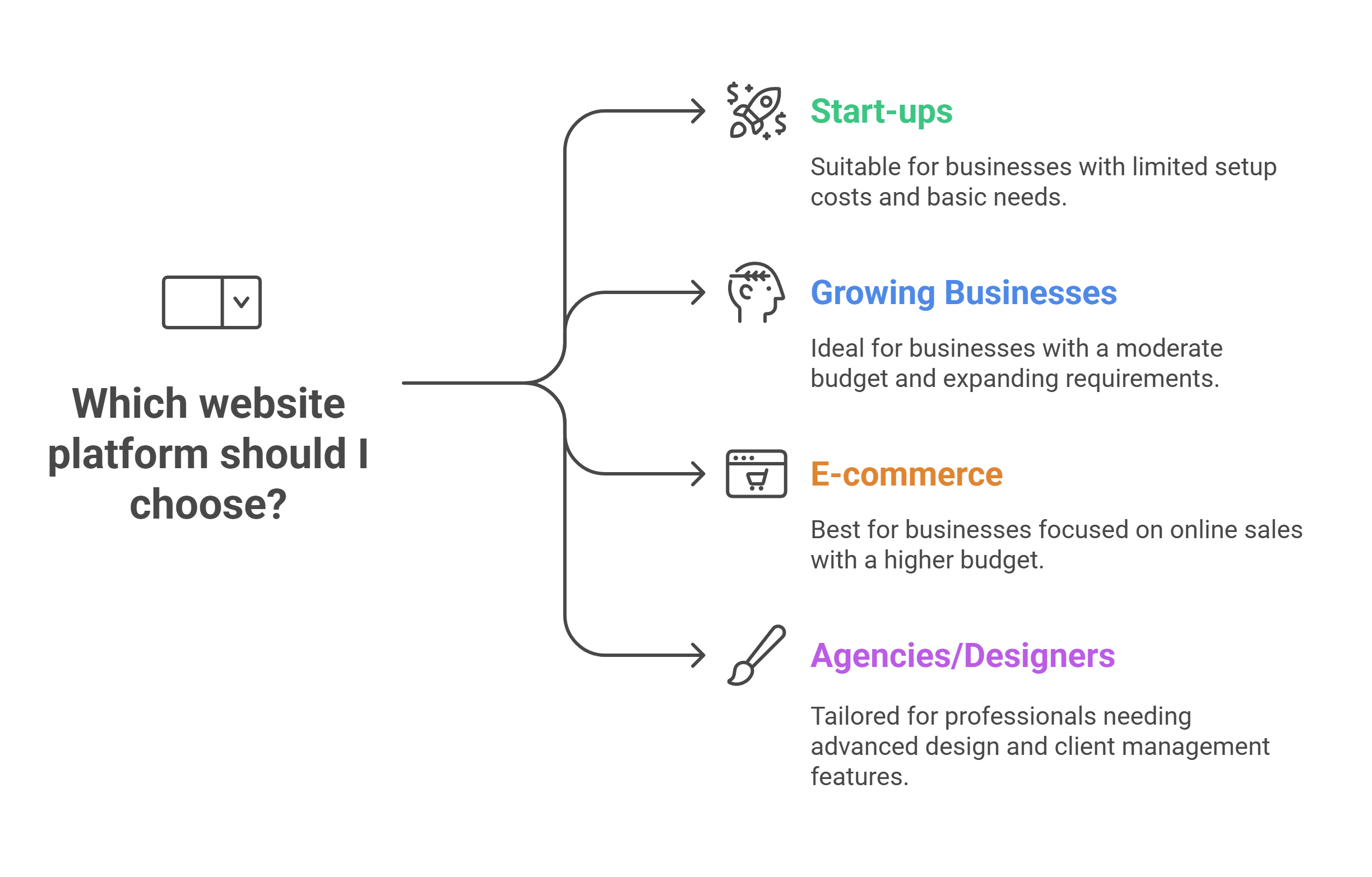 Ultimate Website Builders Tested Exceptional Performance Data 2