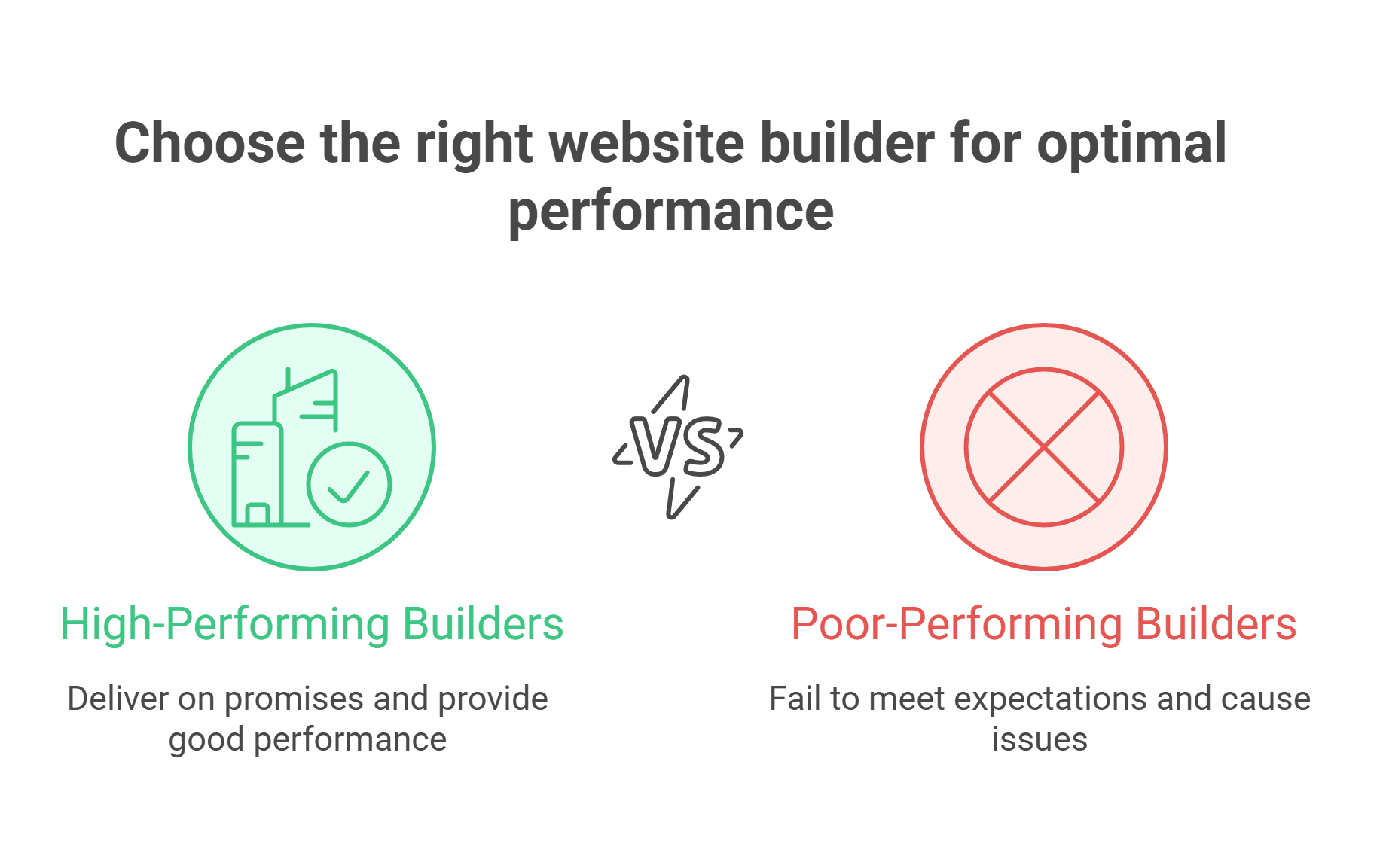 Ultimate Website Builders Tested Exceptional Performance Data 2