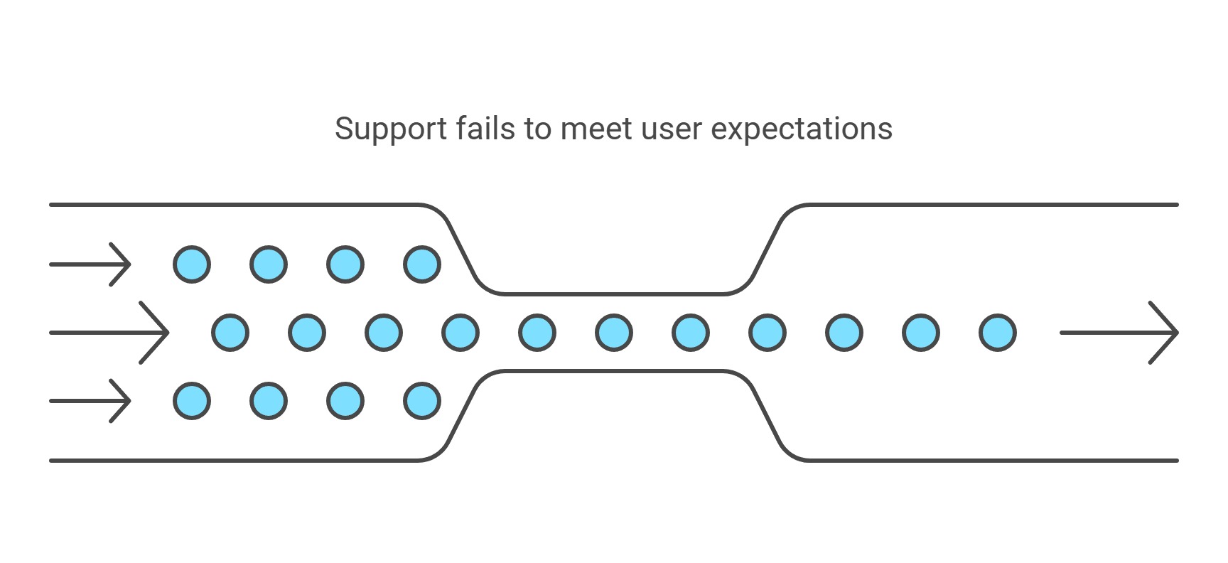 Ultimate Website Builders Tested Exceptional Performance Data 2