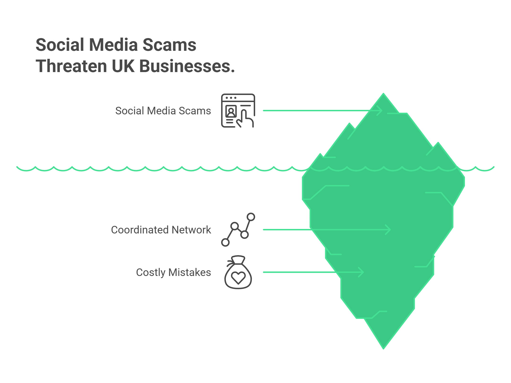 Ultimate Website Builders Tested Exceptional Performance Data 2