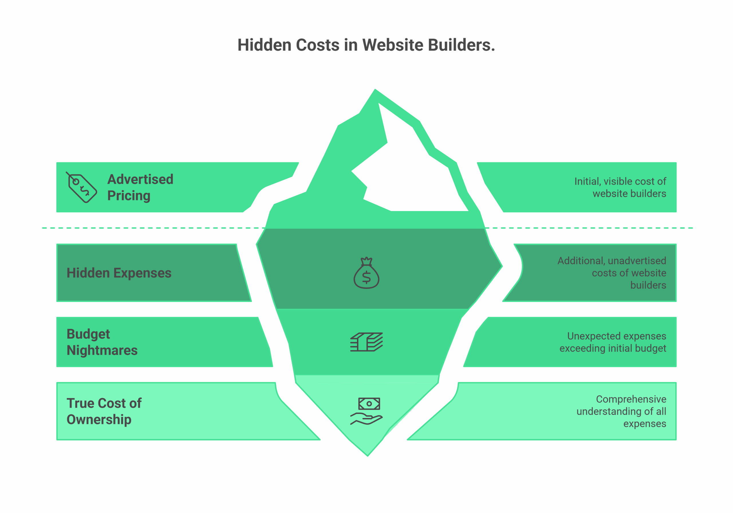 Ultimate Website Builders Tested Exceptional Performance Data 2