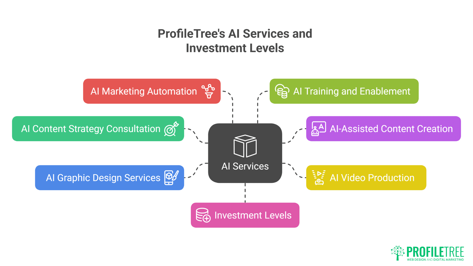Using AI for Content Creation