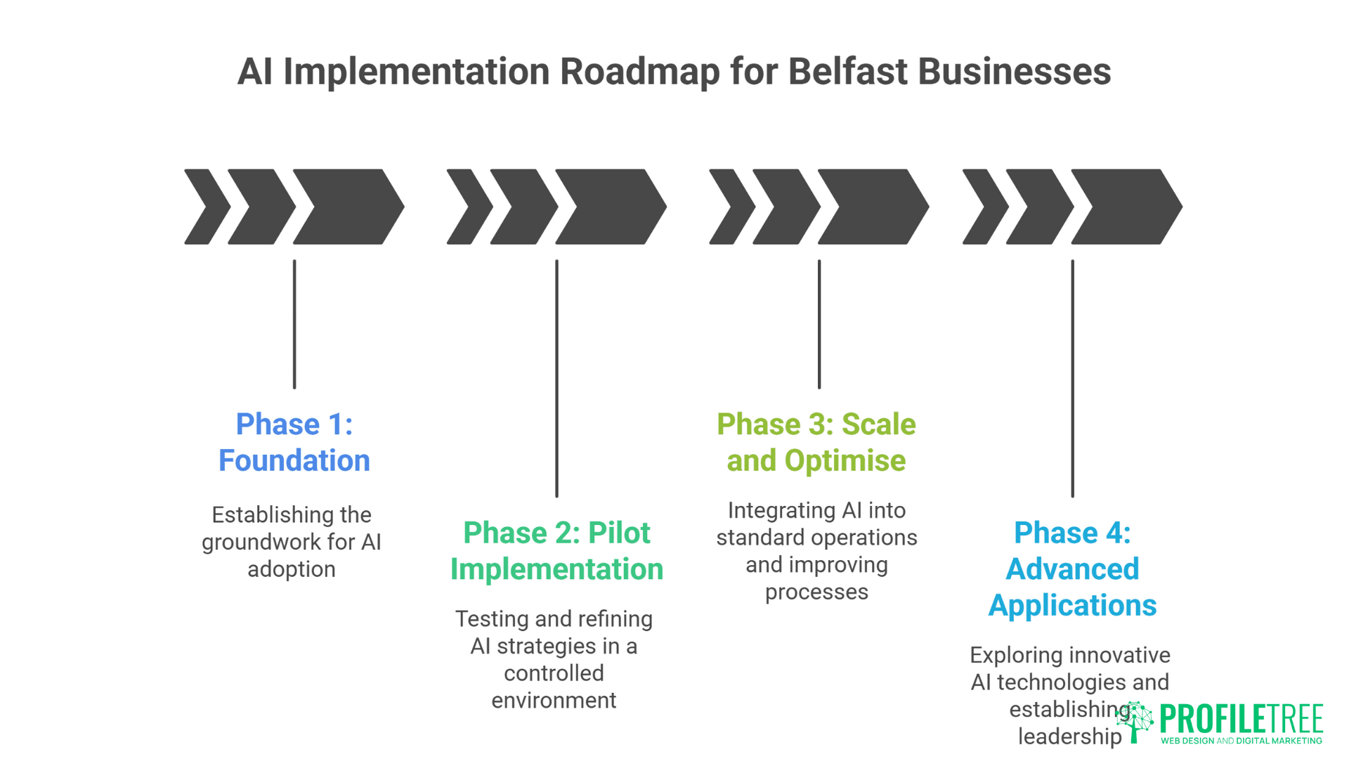 Using AI for Content Creation