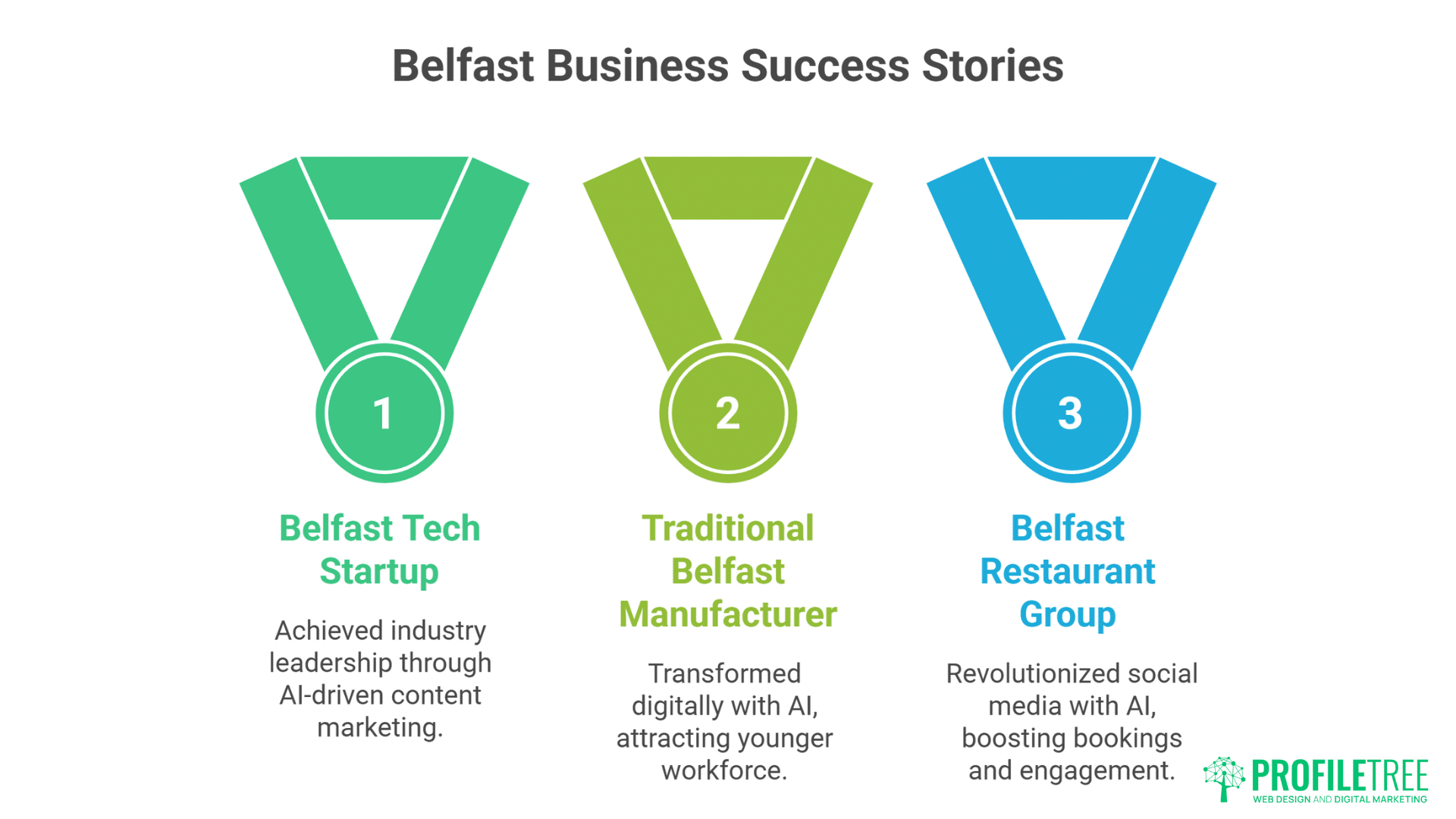 Using AI for Content Creation