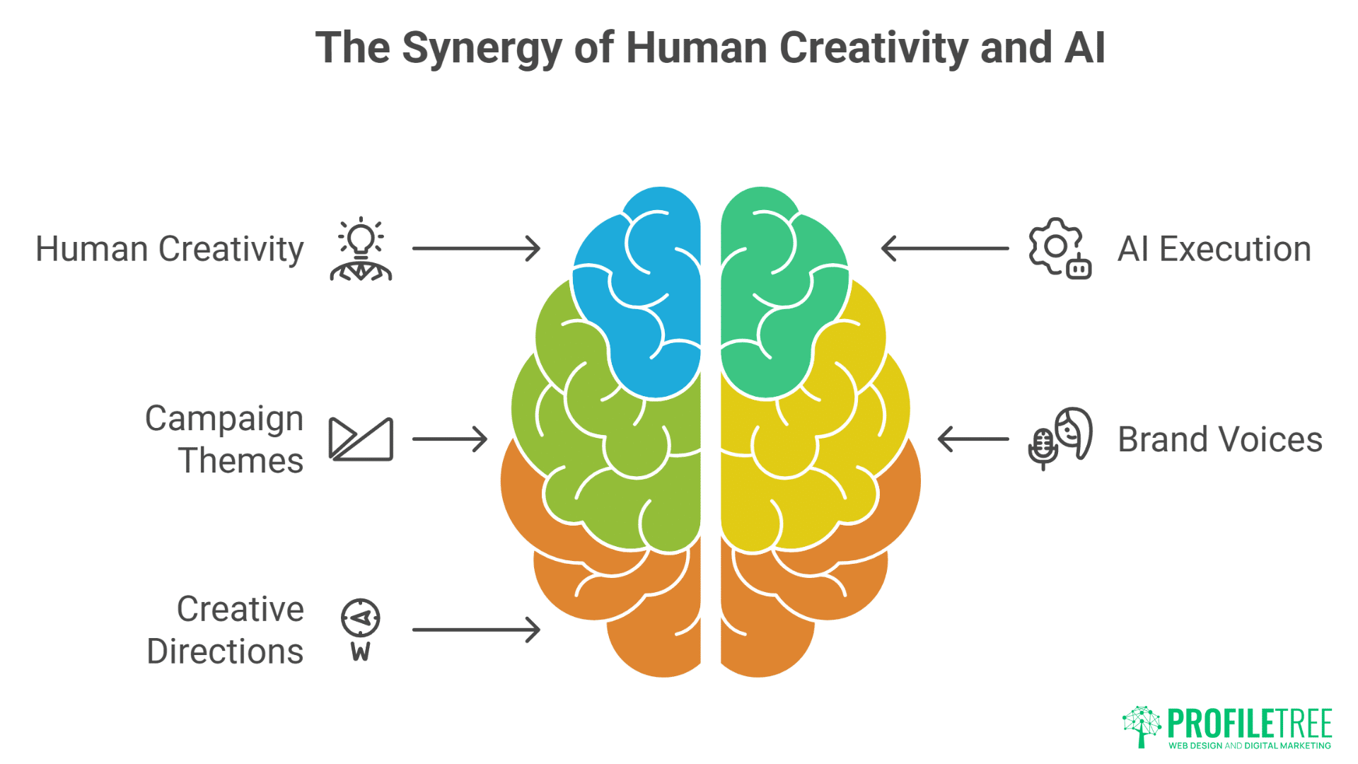 How Belfast Businesses Are Using AI for Content Creation: A Complete Guide
