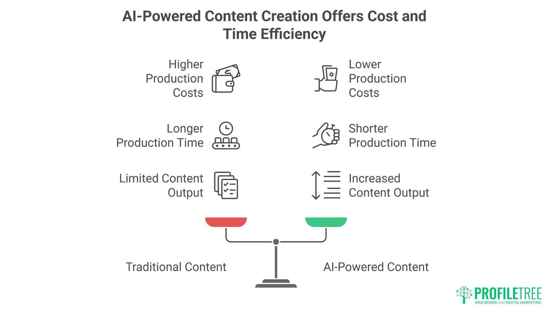 How Belfast Businesses Are Using AI for Content Creation: A Complete Guide