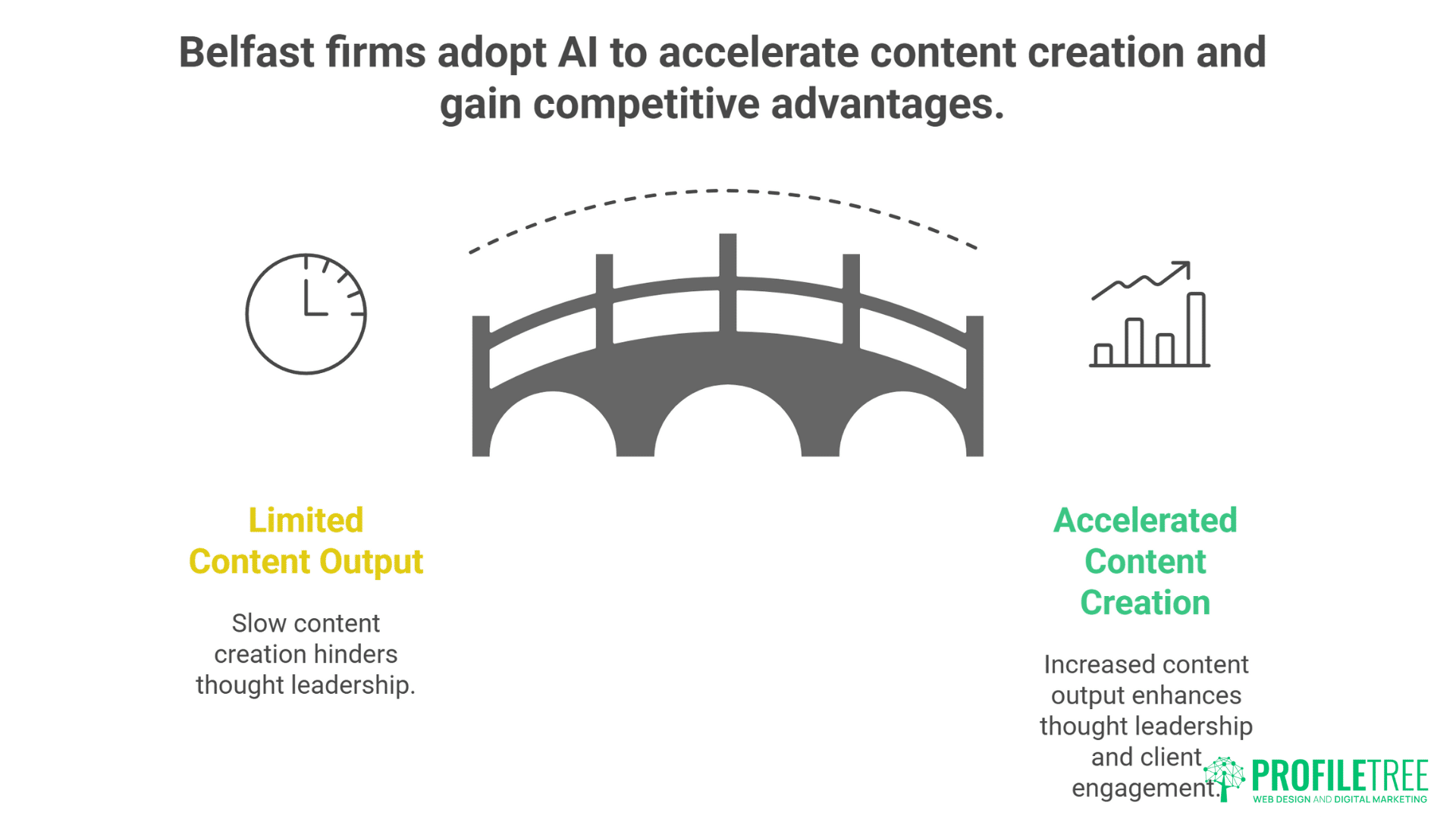 How Belfast Businesses Are Using AI for Content Creation: A Complete Guide