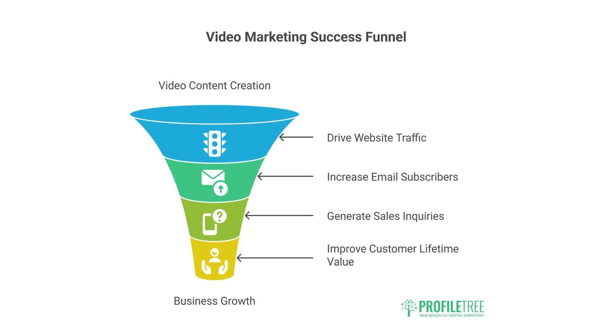 Video Marketing Strategy for Irish SMEs 