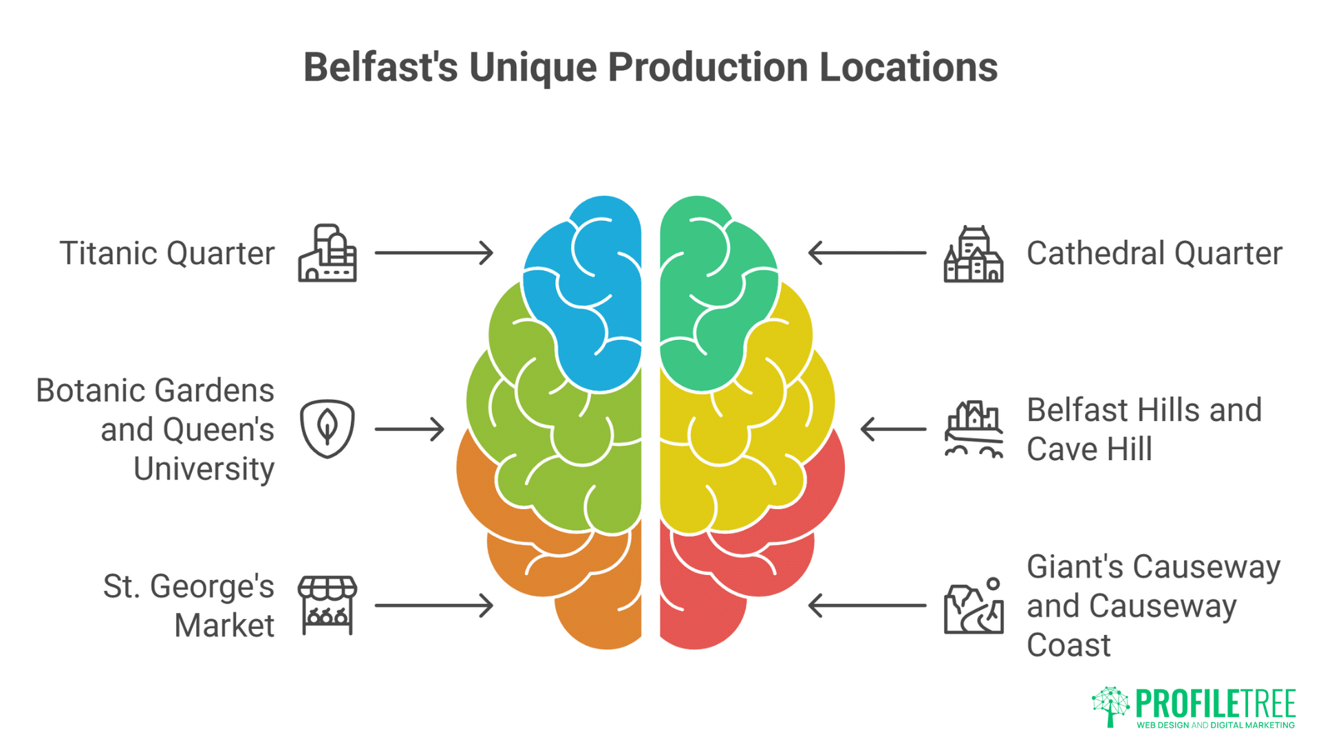 Video Production in Belfast