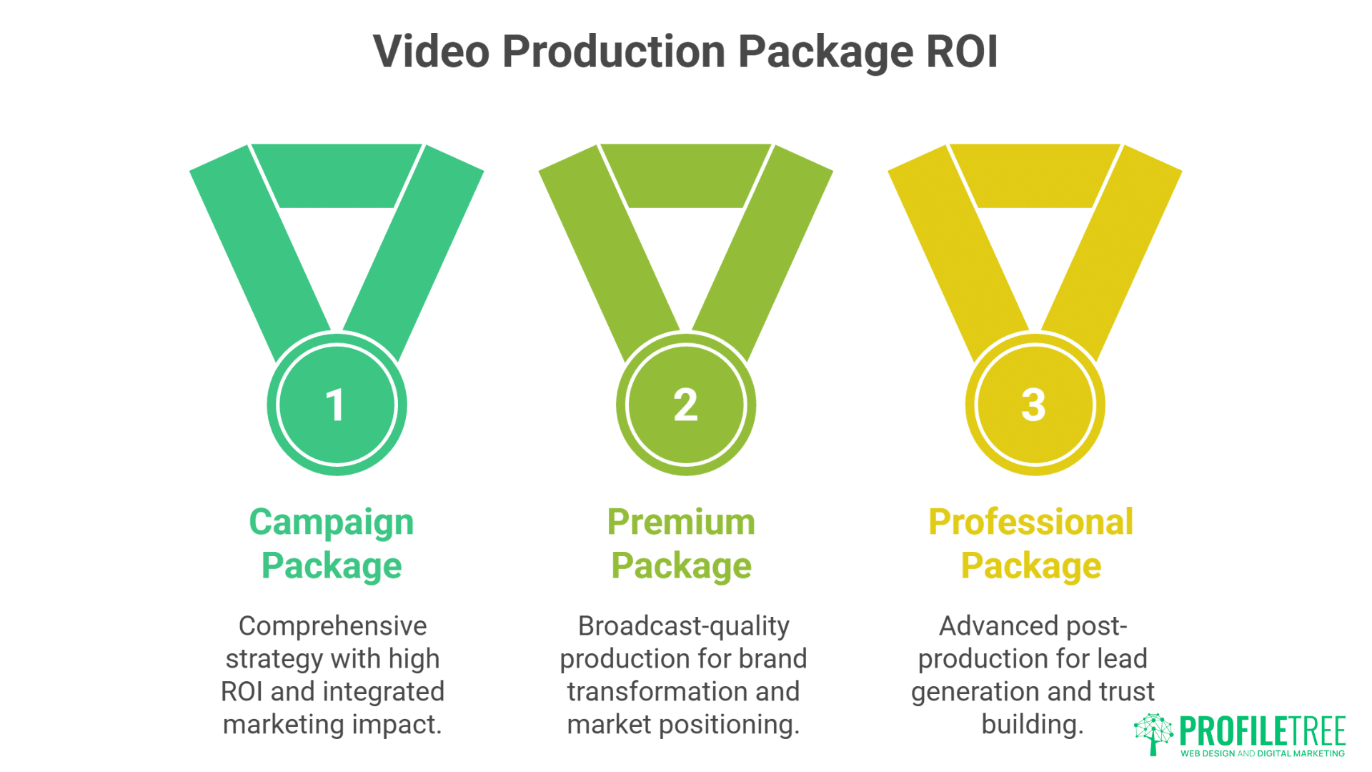 Video Production in Belfast