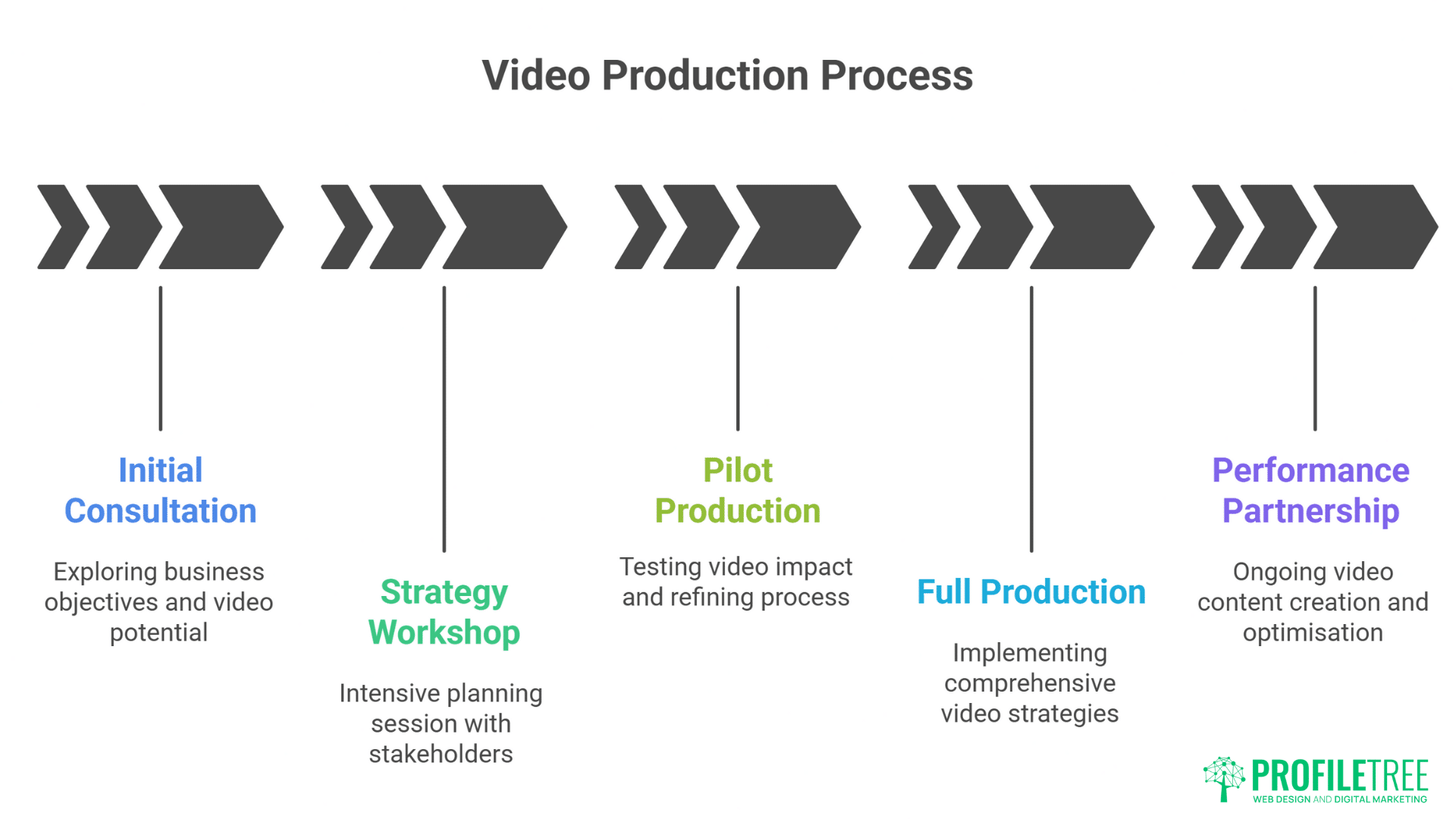 Video Production in Belfast