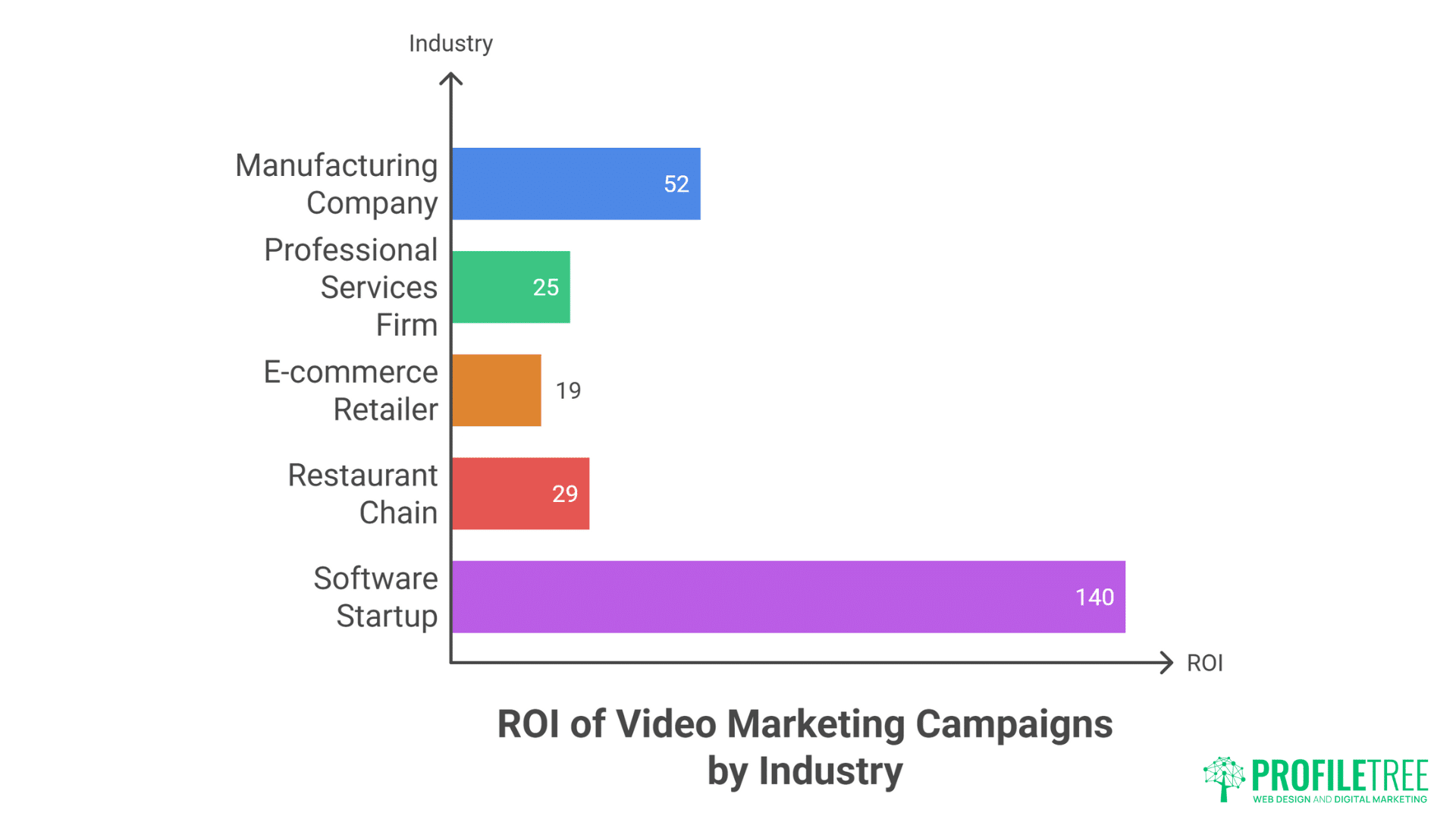 Video Production in Belfast