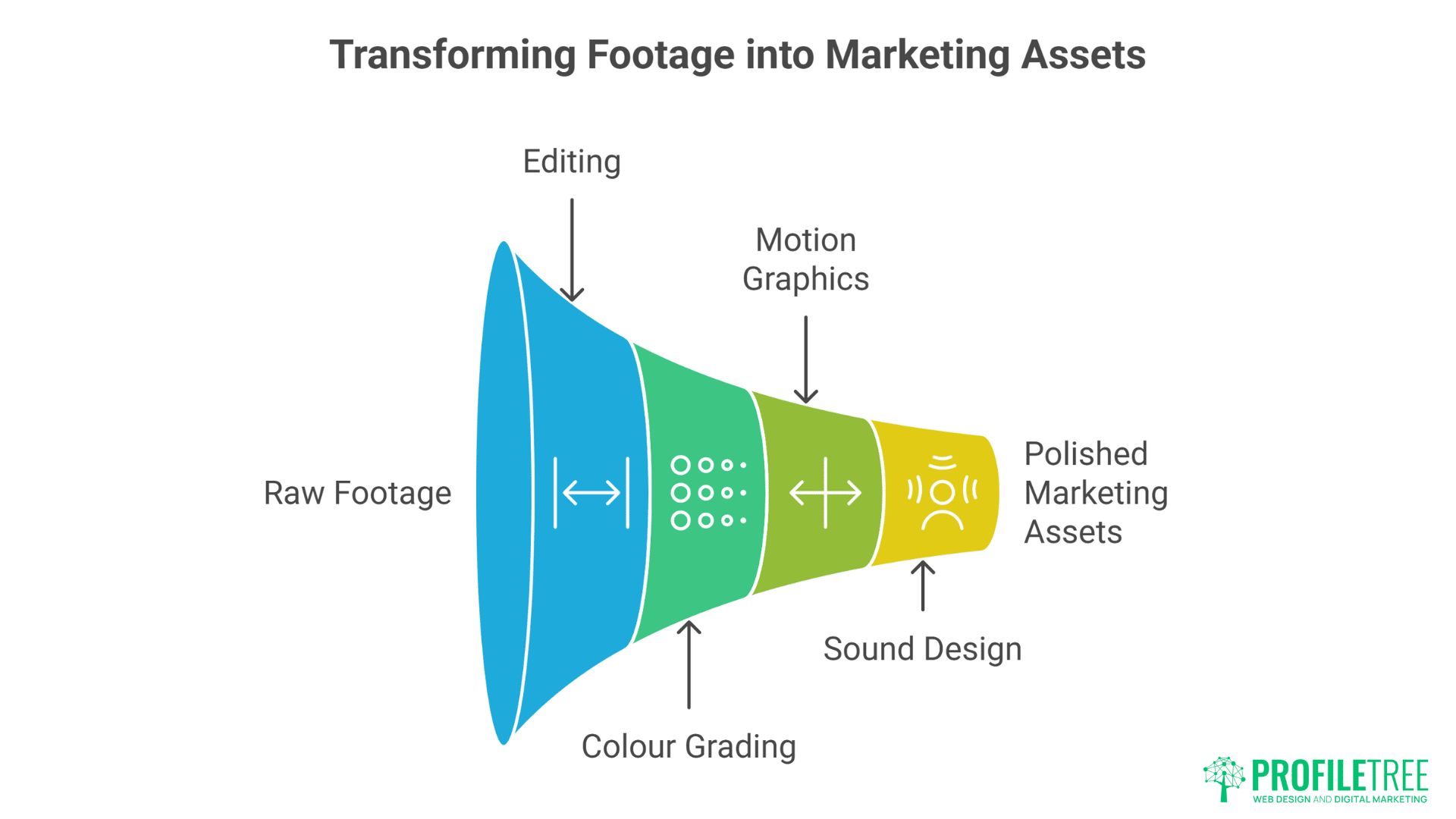 Video Production in Belfast
