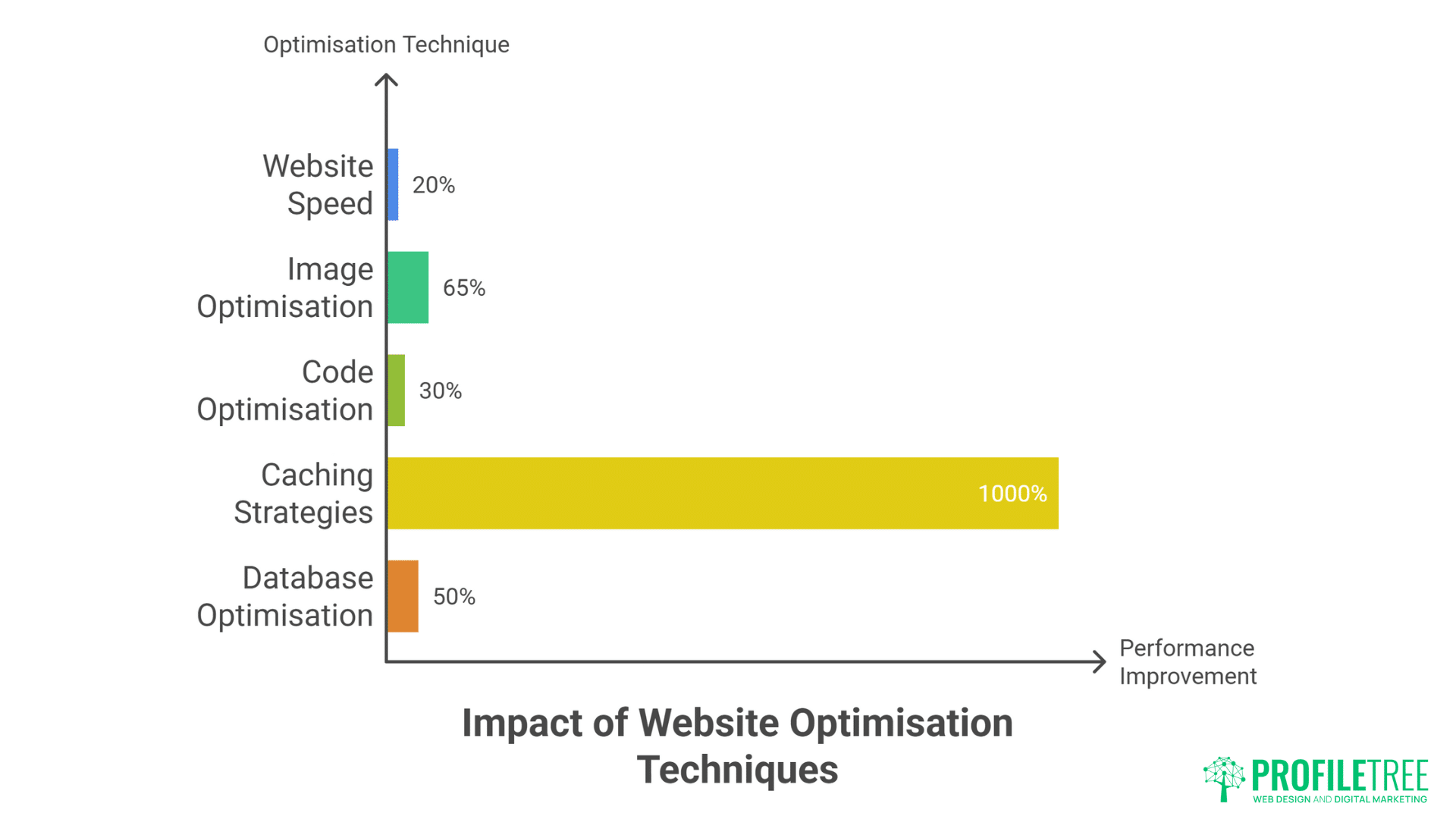 Web Development in Northern Ireland