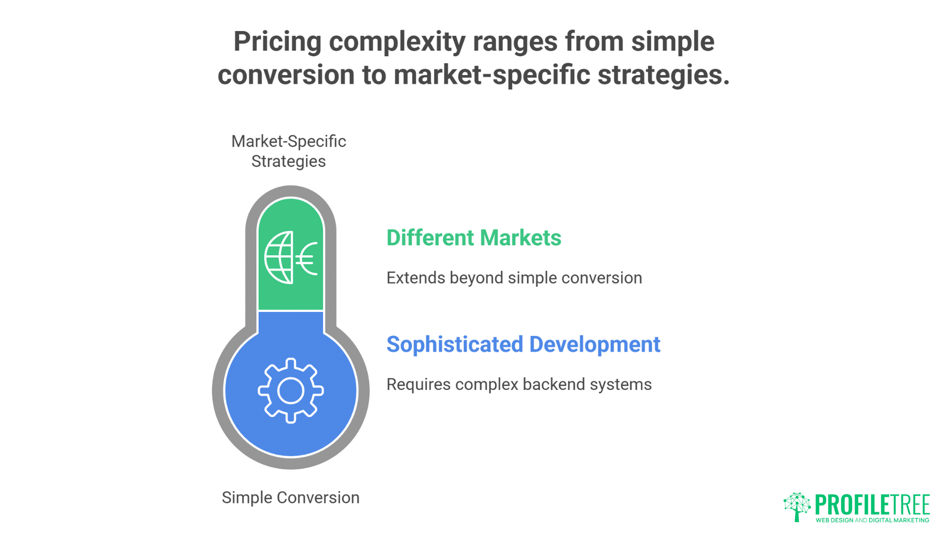 Web Development in Northern Ireland