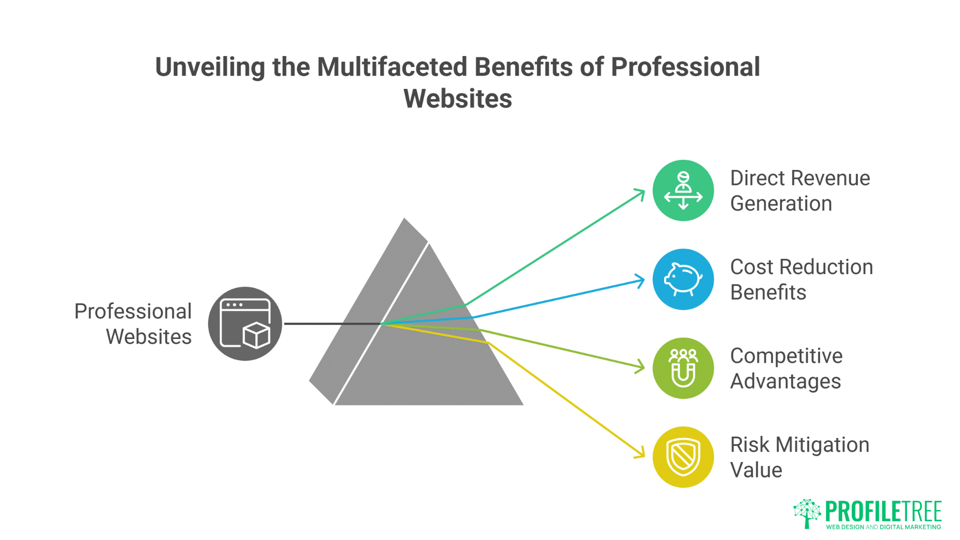 Web Development in Northern Ireland