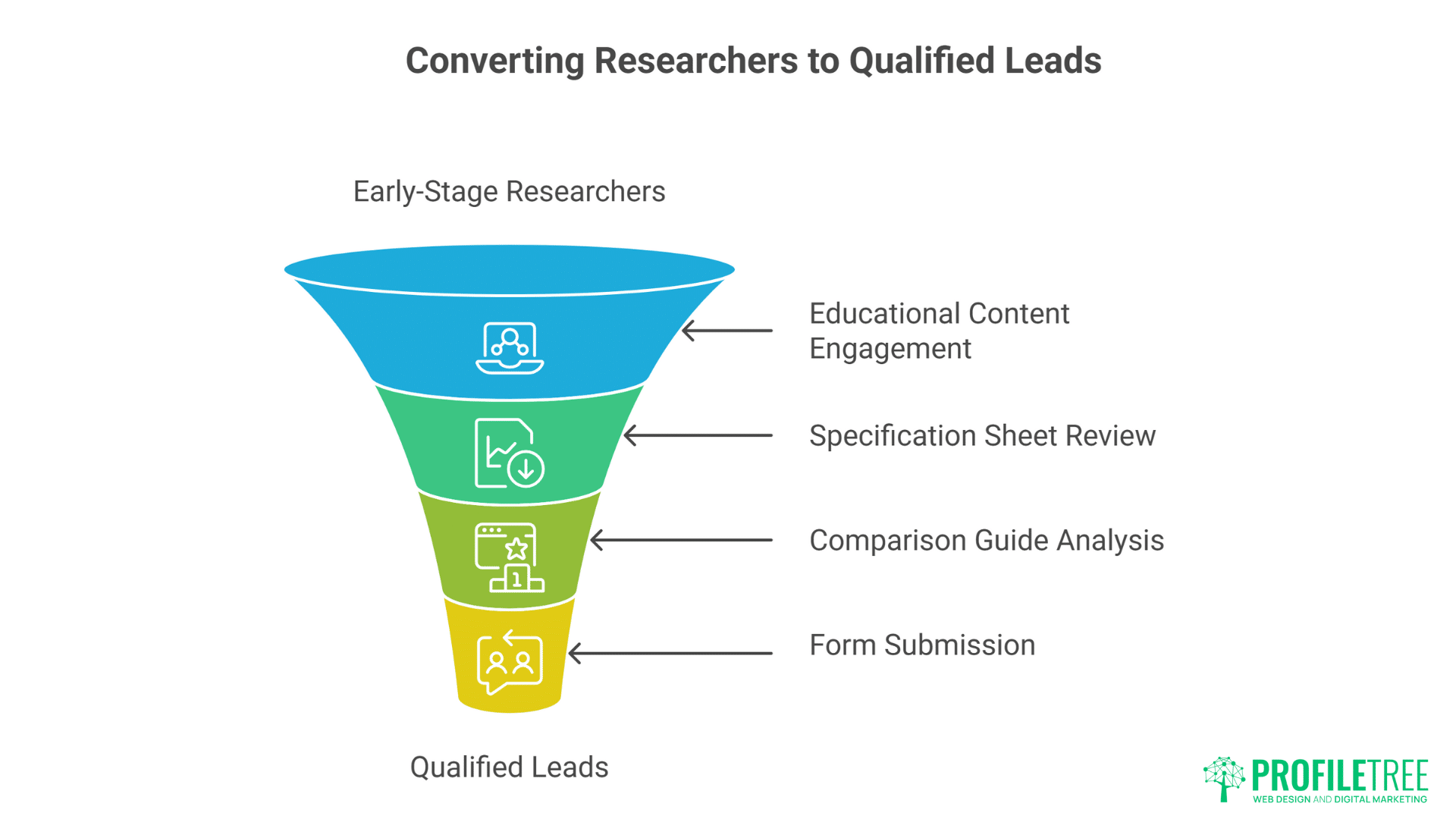 Web Development in Northern Ireland