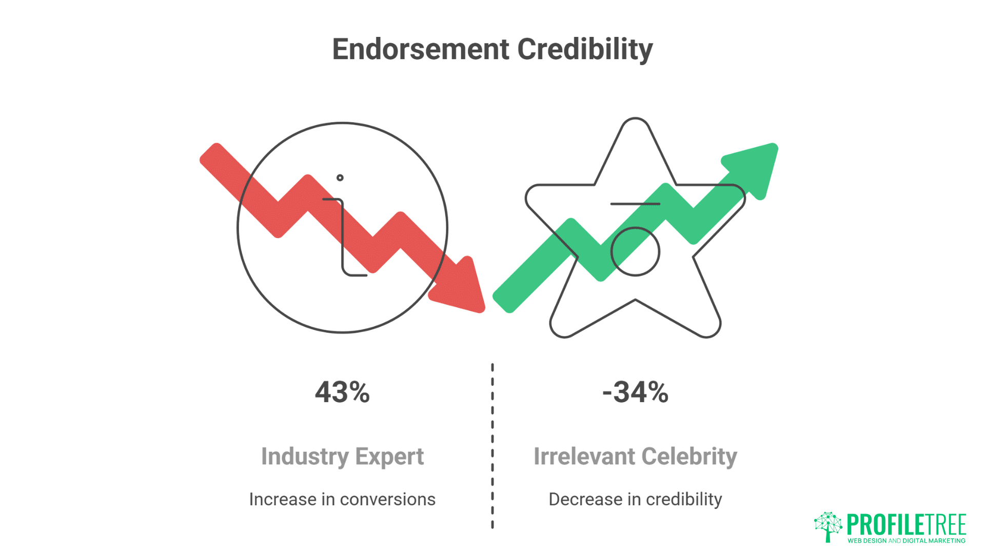 Website Copy Not Converting