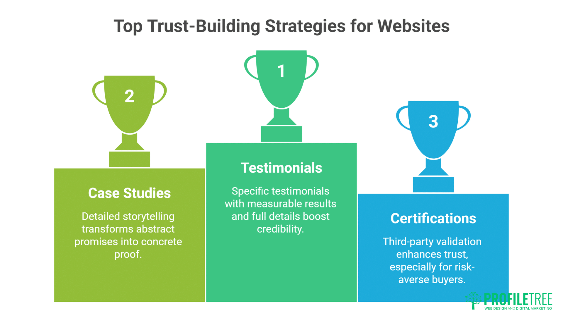 Website Copy Not Converting