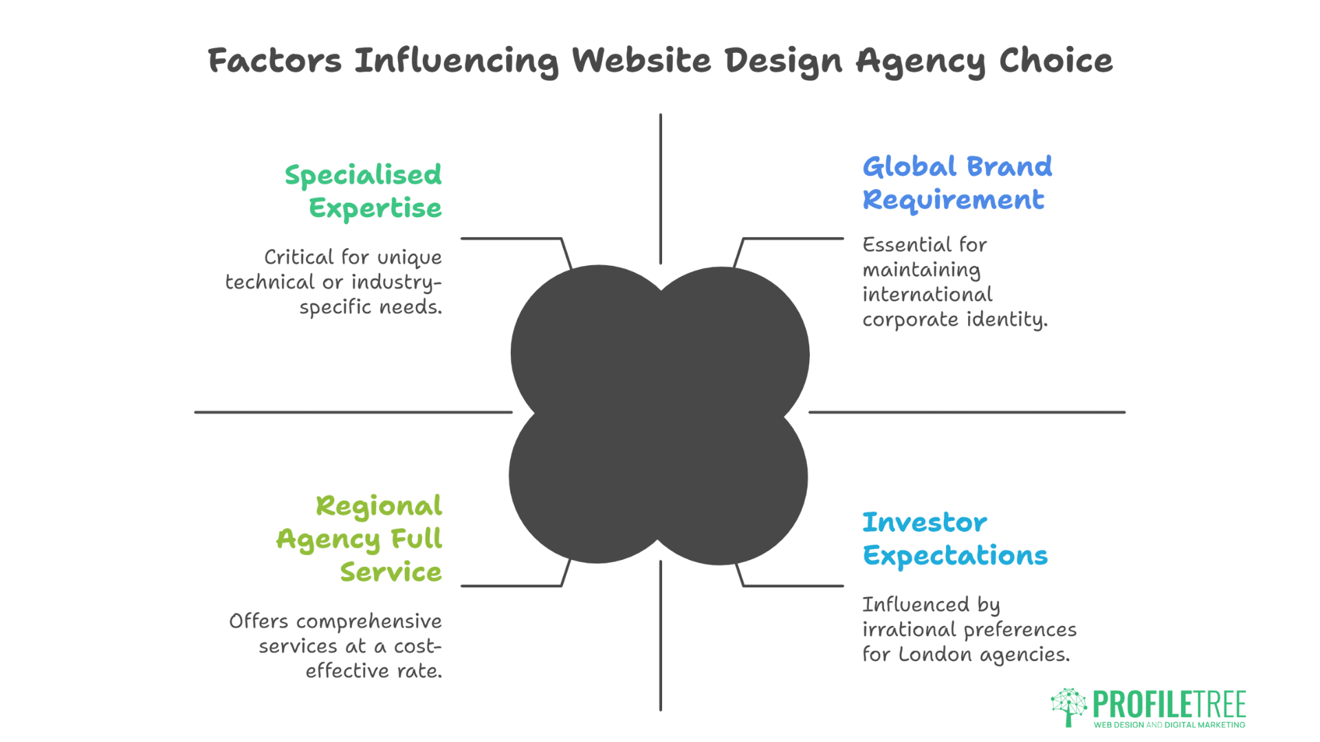 Website Design Costs