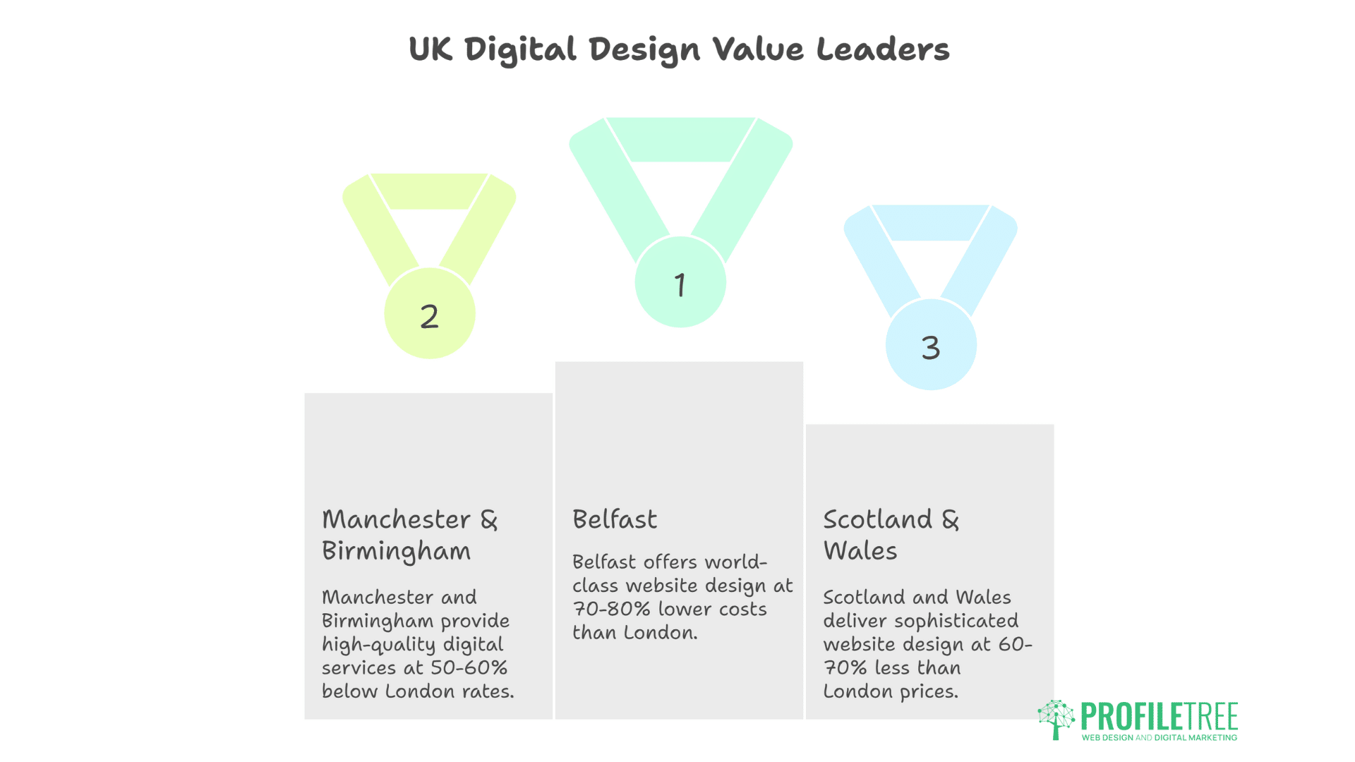 Website Design Costs