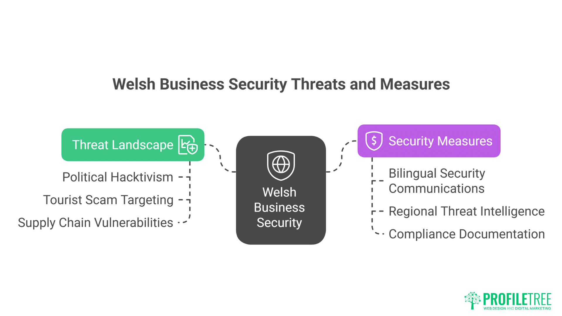 Welsh WordPress Hosting