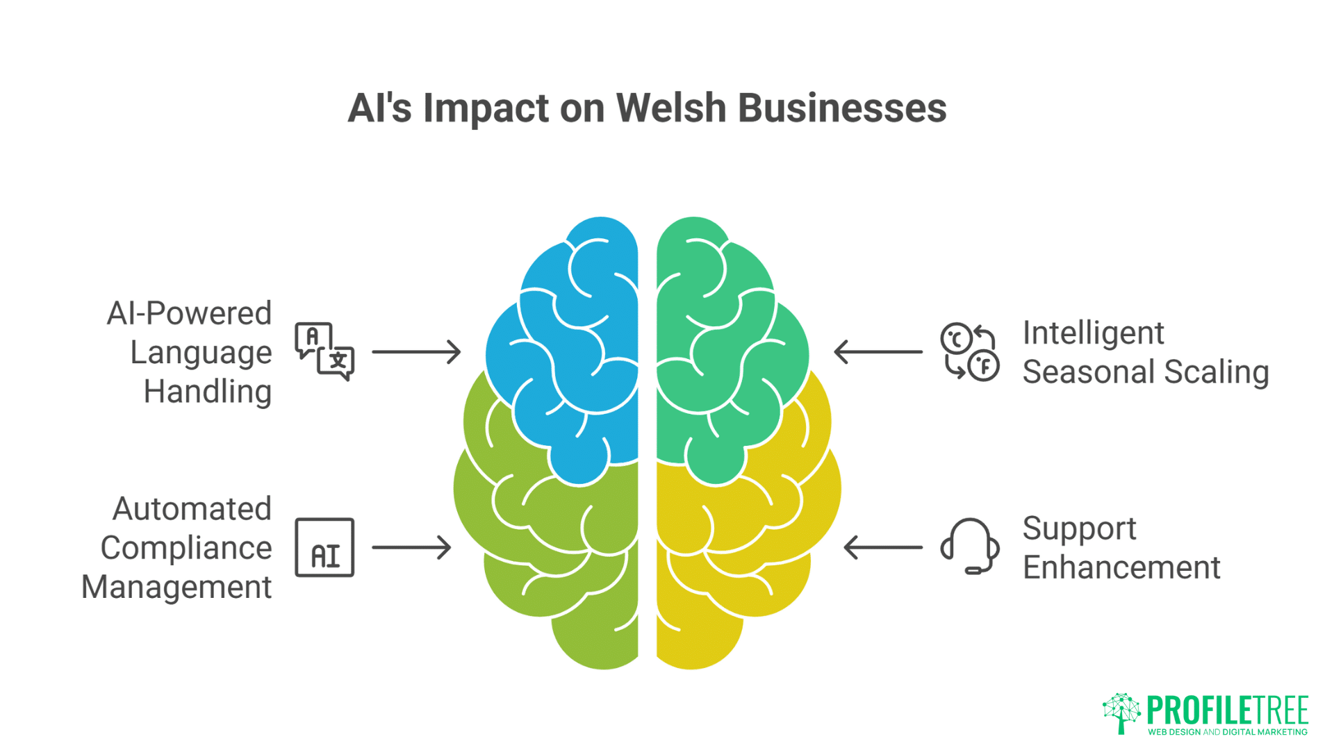 Welsh WordPress Hosting