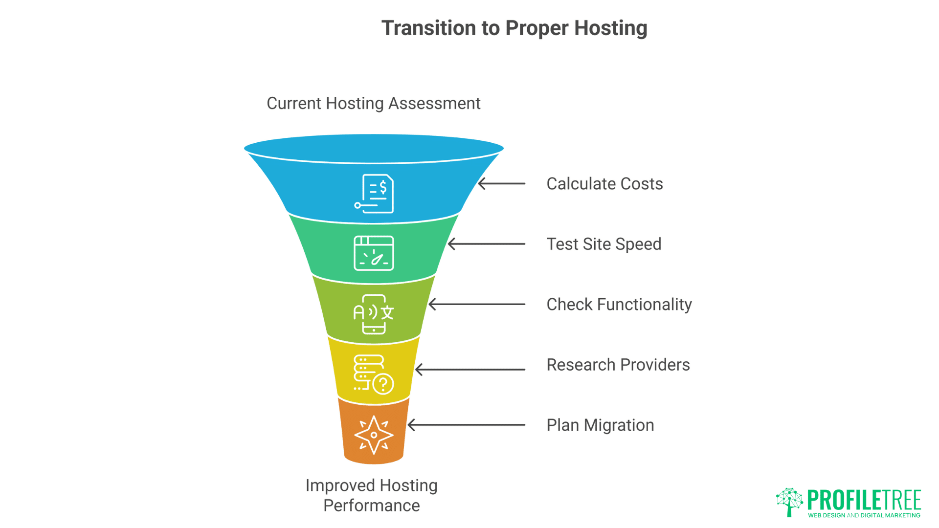 Welsh WordPress Hosting