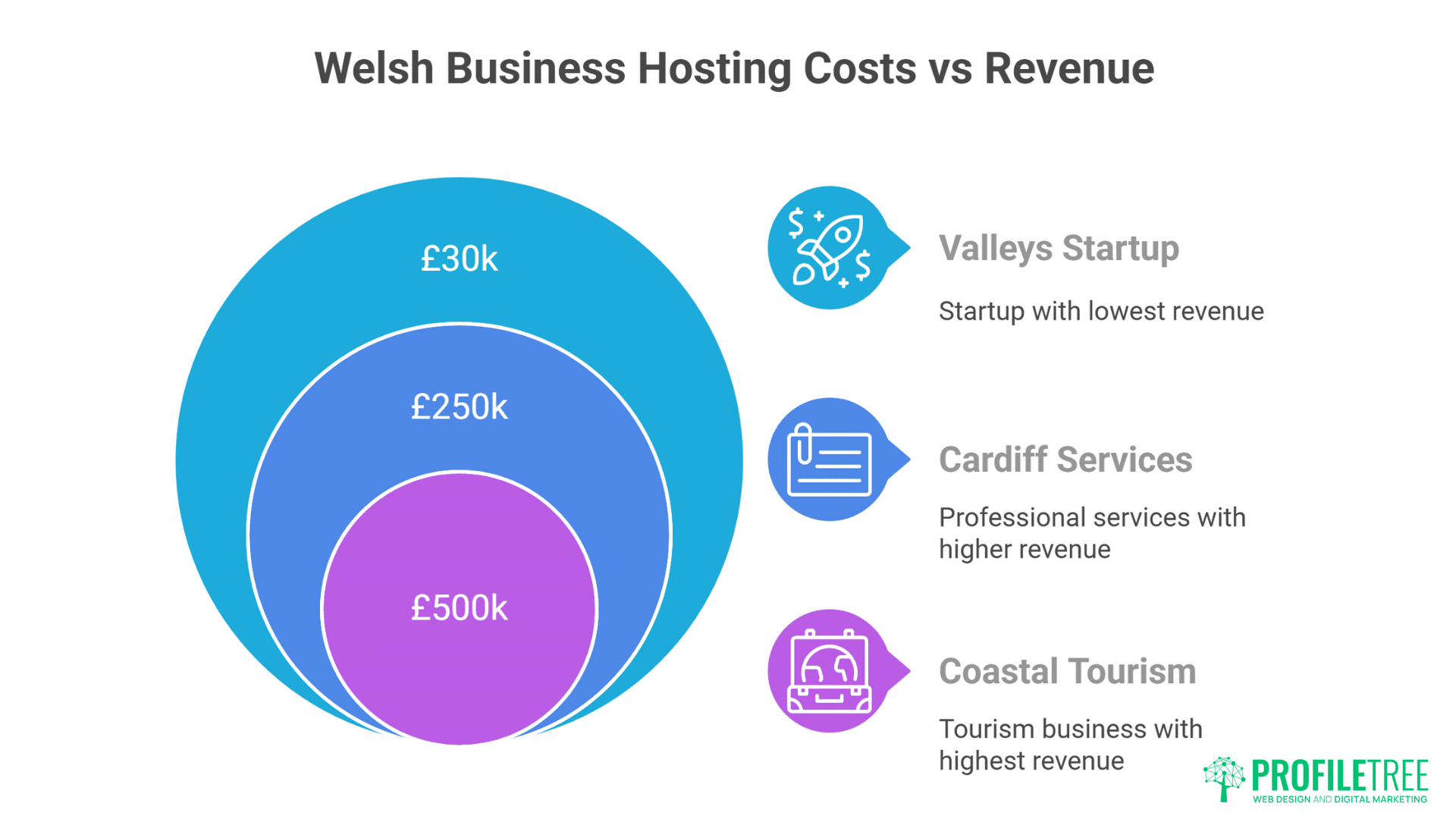 Welsh WordPress Hosting