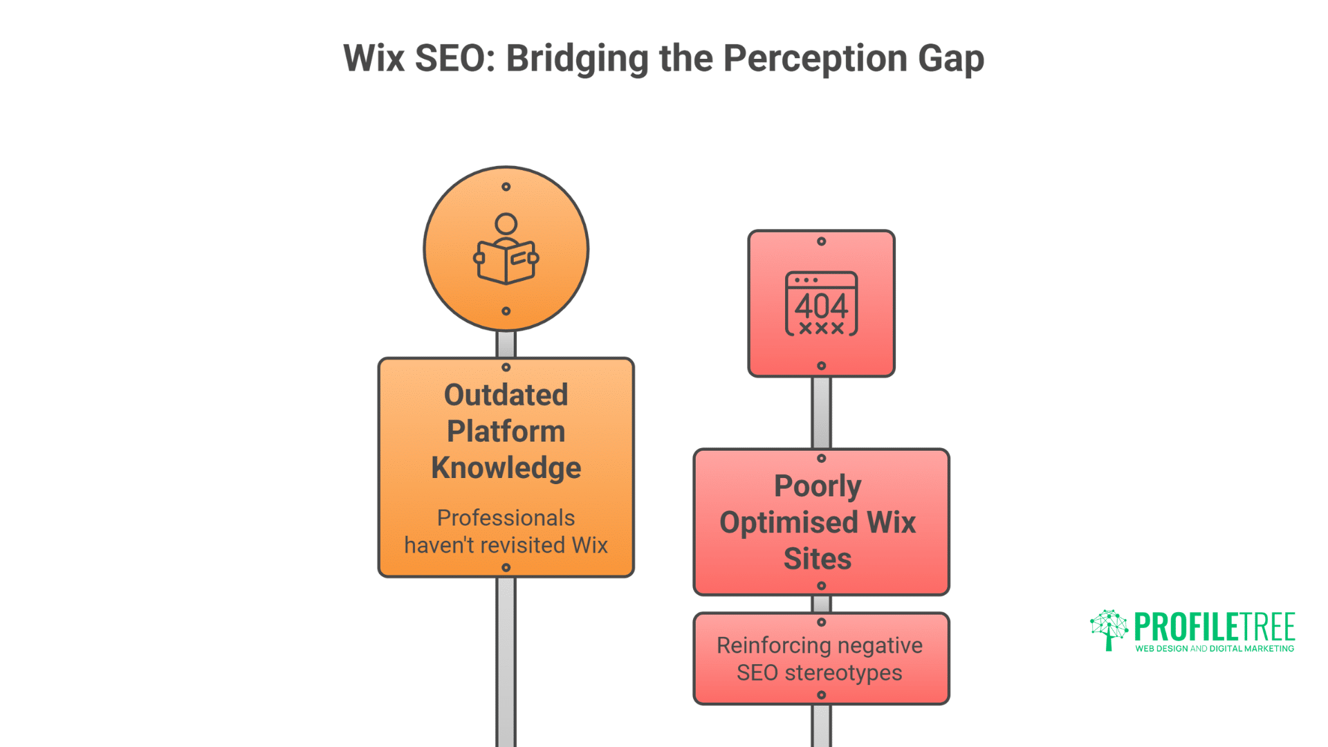 Wix SEO: How Wix Websites Dominate Google Rankings