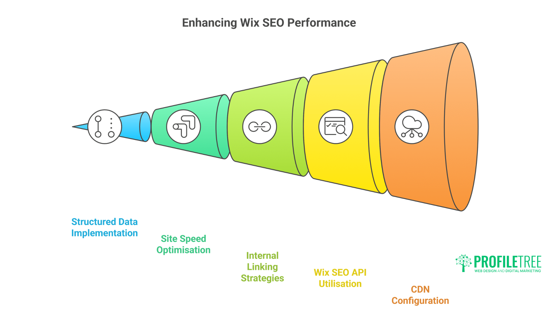 Wix SEO: How Wix Websites Dominate Google Rankings