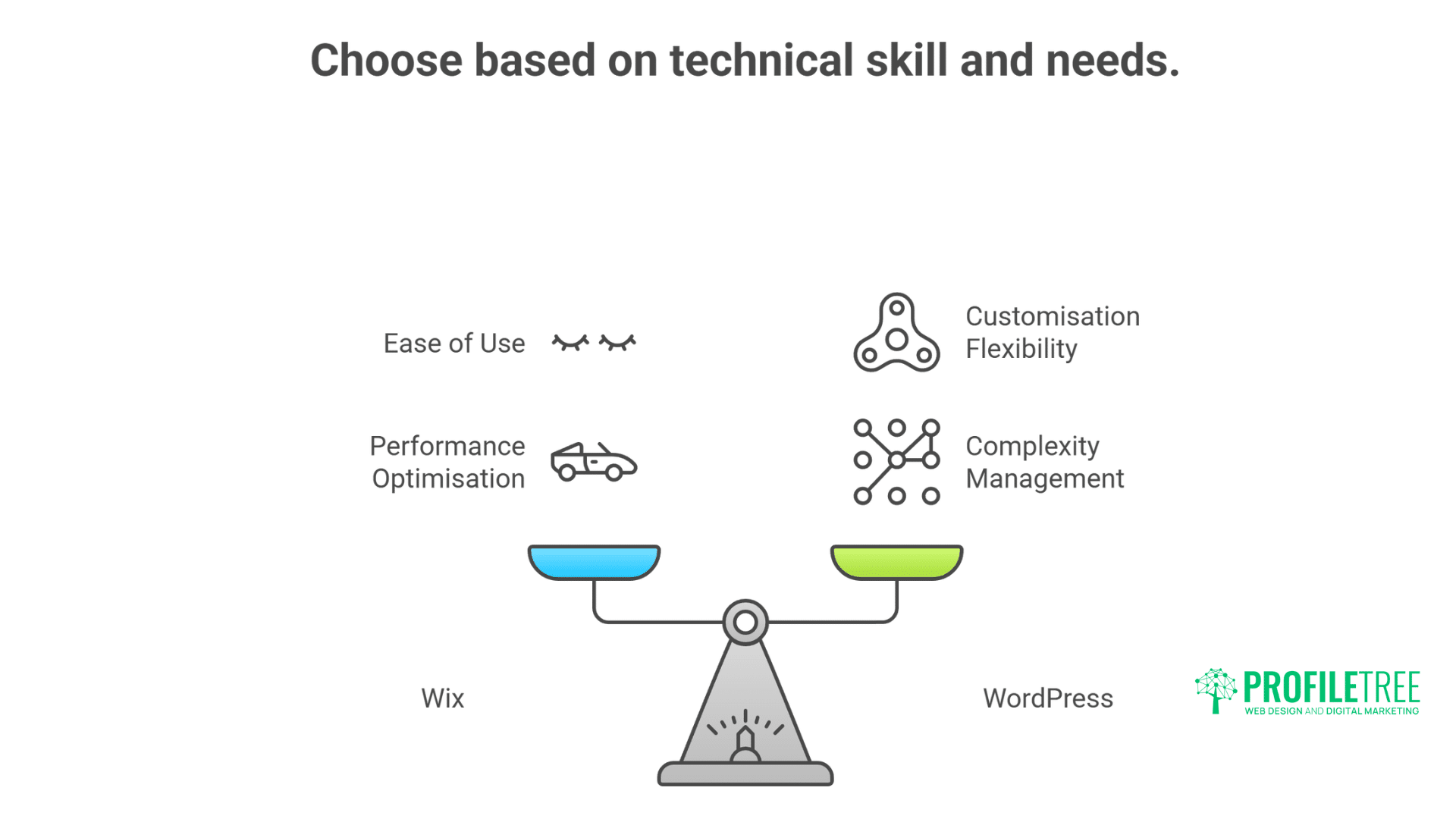 Wix SEO: How Wix Websites Dominate Google Rankings