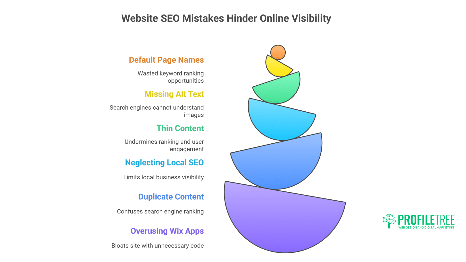 Wix SEO: How Wix Websites Dominate Google Rankings