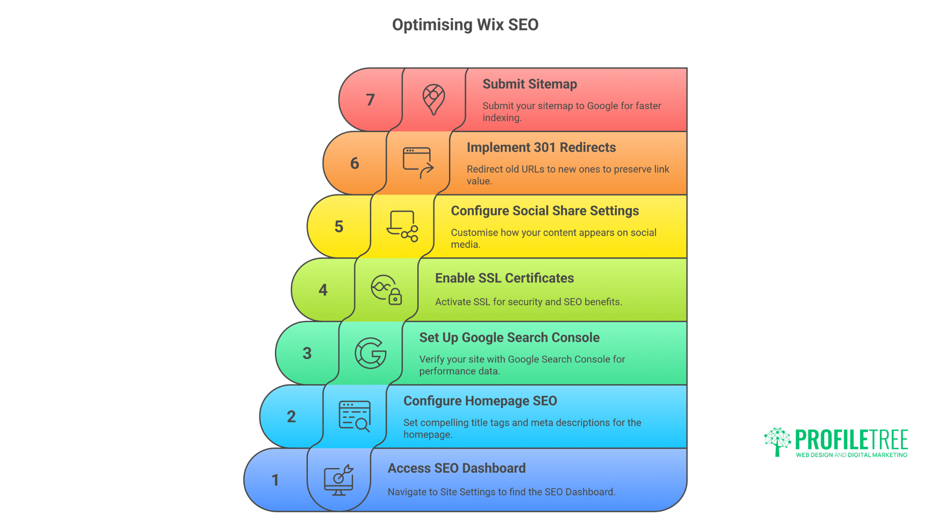 Wix SEO: How Wix Websites Dominate Google Rankings