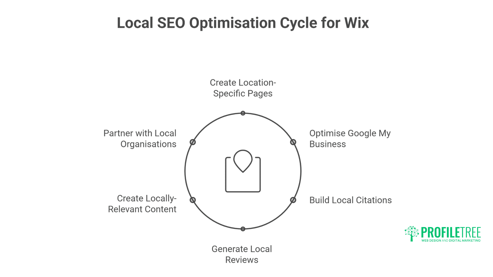 Wix SEO: How Wix Websites Dominate Google Rankings