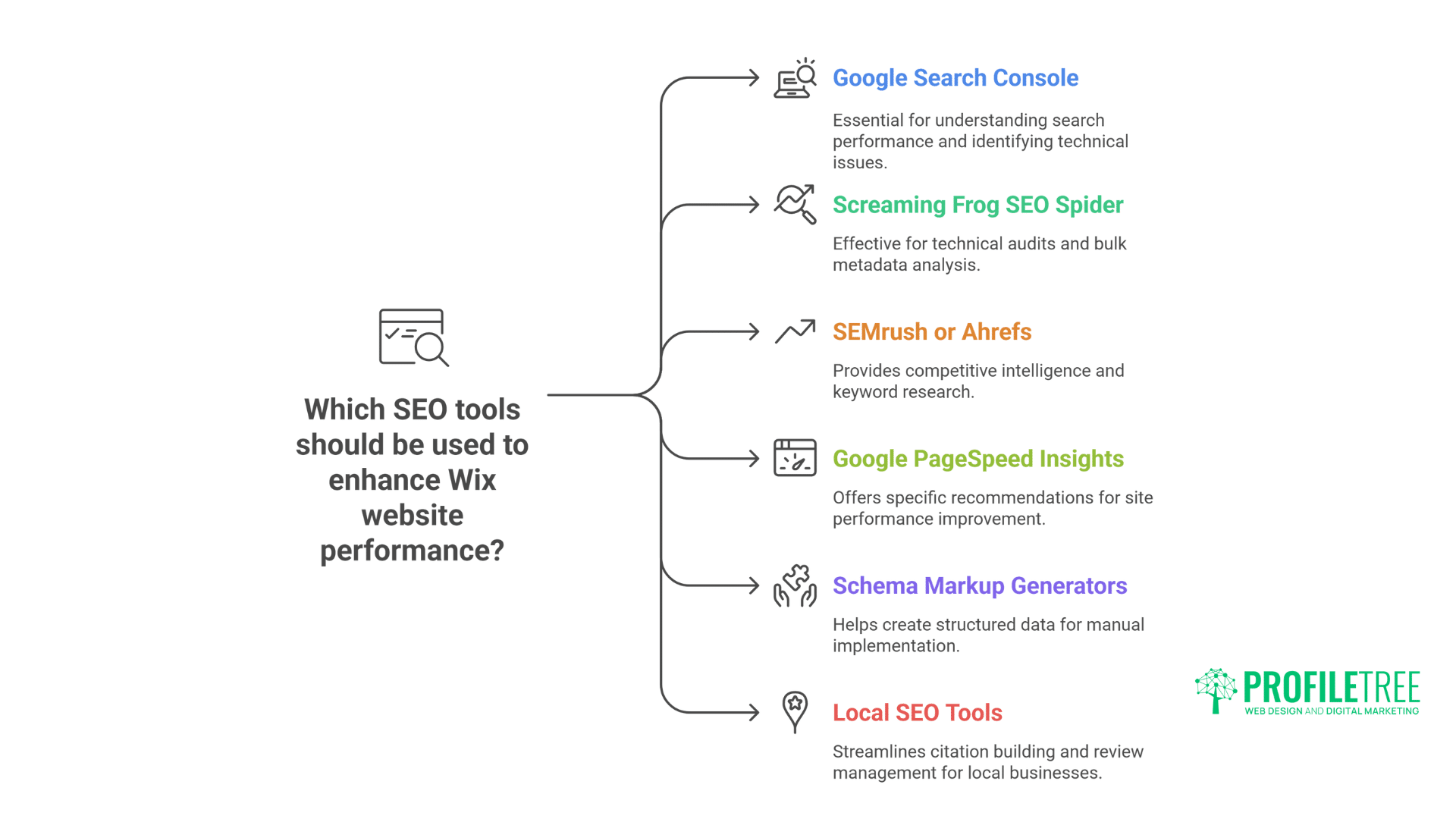 Wix SEO: How Wix Websites Dominate Google Rankings