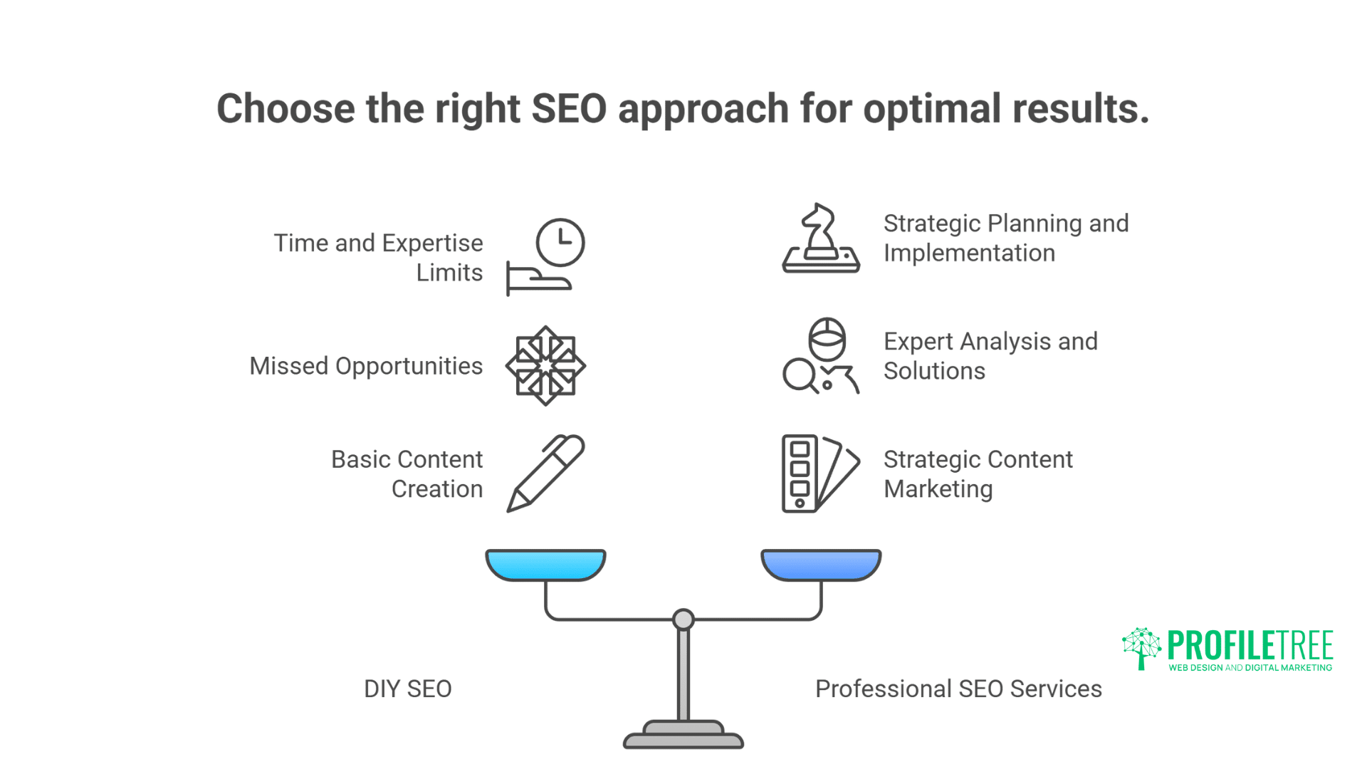 Wix SEO: How Wix Websites Dominate Google Rankings